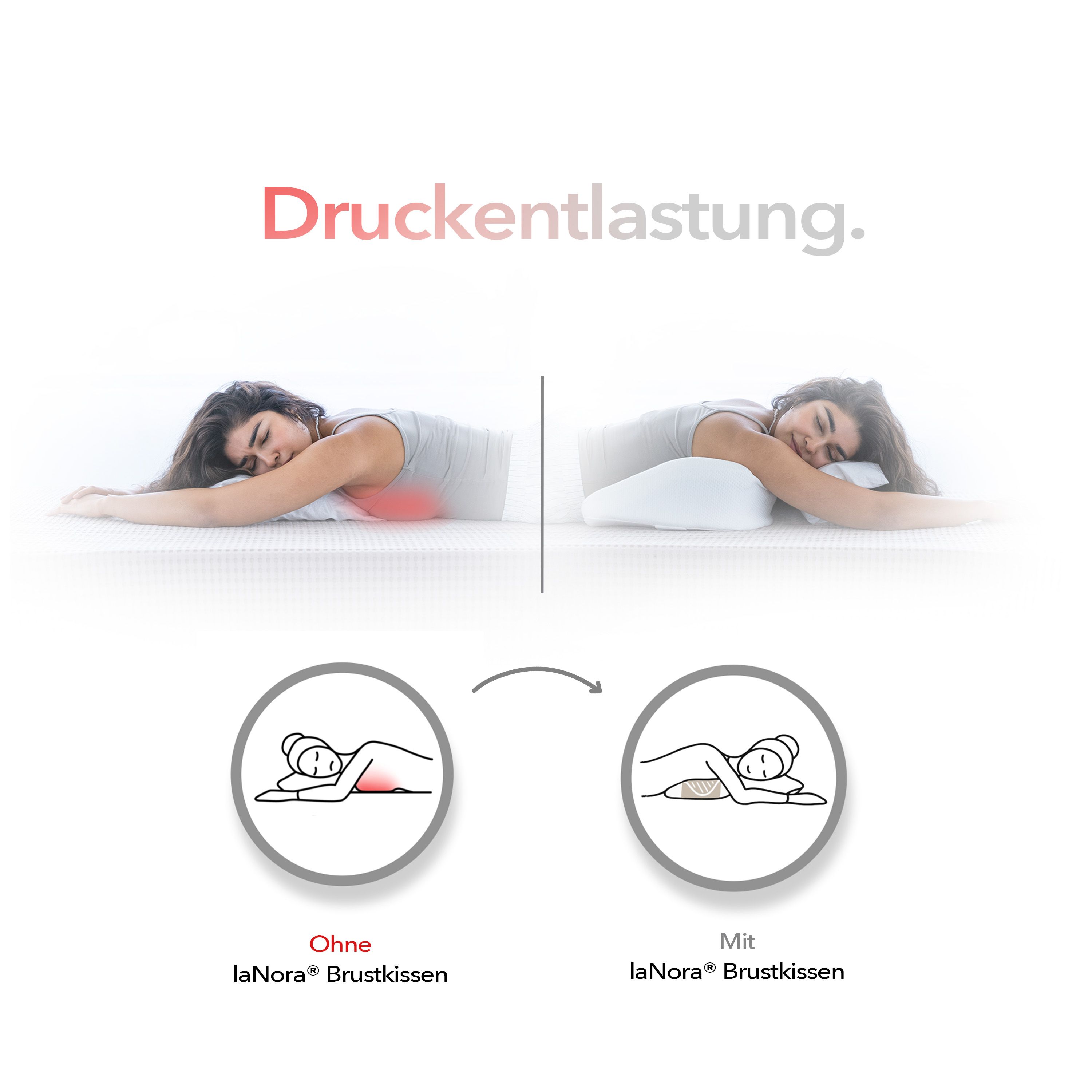 Vergleich: Ohne und mit laNora® Brustkissen. Frau liegt auf dem Bauch. Text: Druckentlastung.