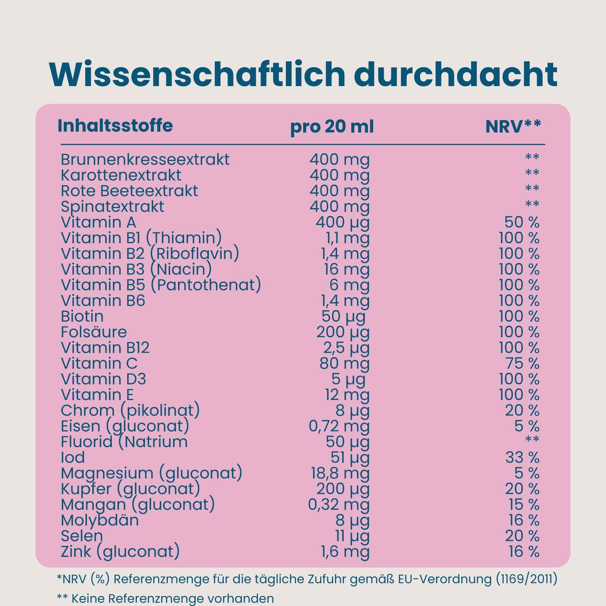 Tabelle mit Nährstoffangaben für Herby Family Mister Big Sirup pro 20 ml.