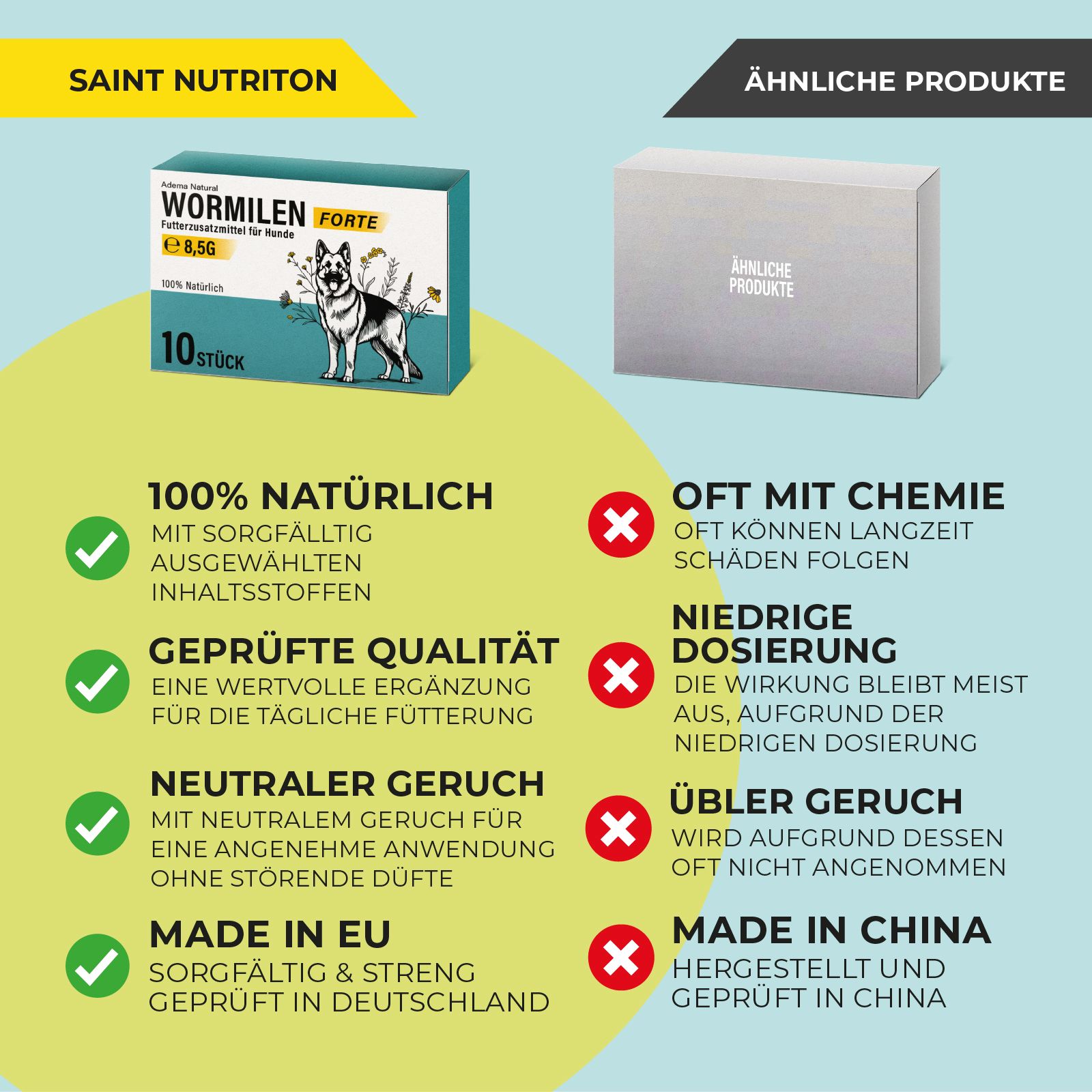 Vergleich von Produktmerkmalen. Grün: 100% natürlich, geprüfte Qualität, neutraler Geruch, Made in EU. Rot: Oft Chemie, niedrige Dosierung, übler Geruch, Made in China.