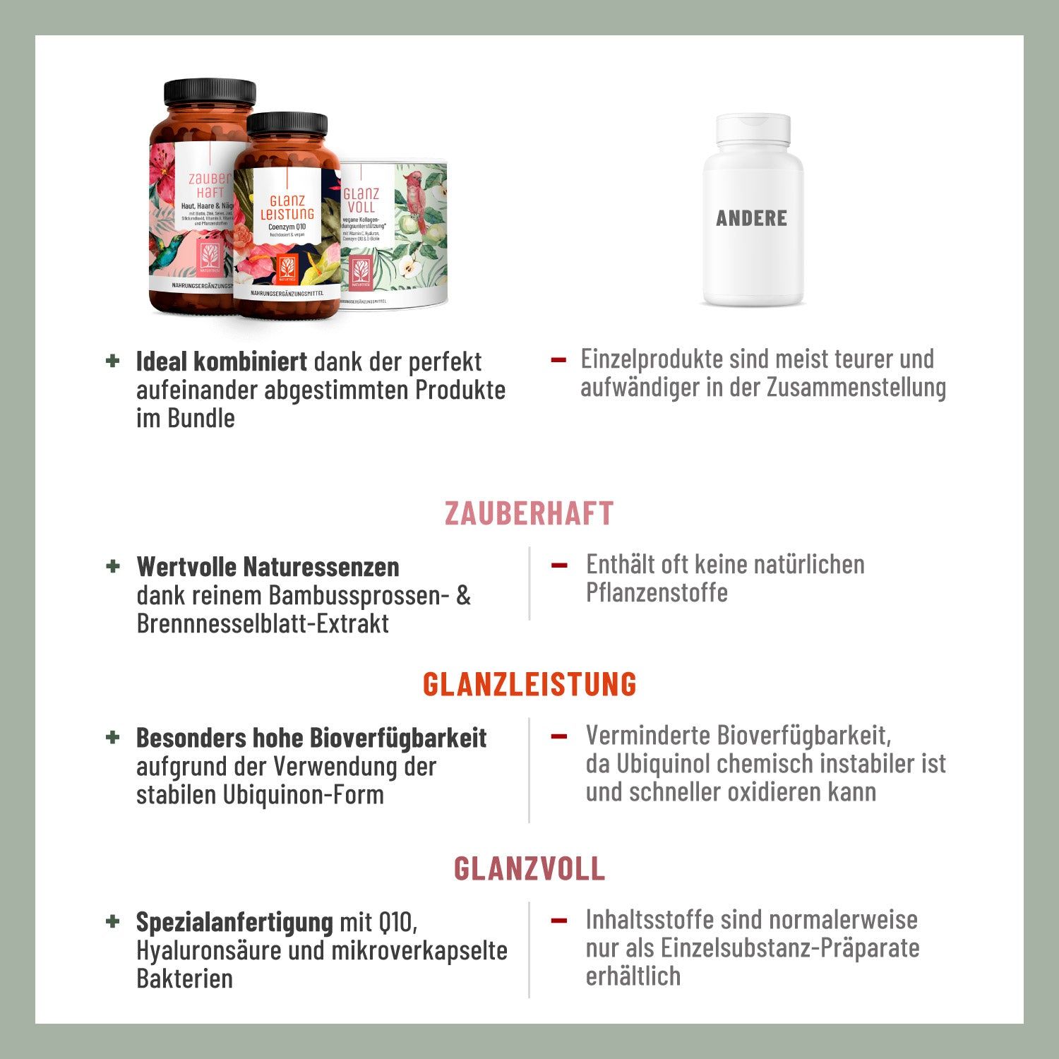 Infografik mit Vorteilen des Haut-Haare-Nägel-Pakets. Ideal kombiniert, wertvolle Naturessenzen, hohe Bioverfügbarkeit, Spezialanfertigung.