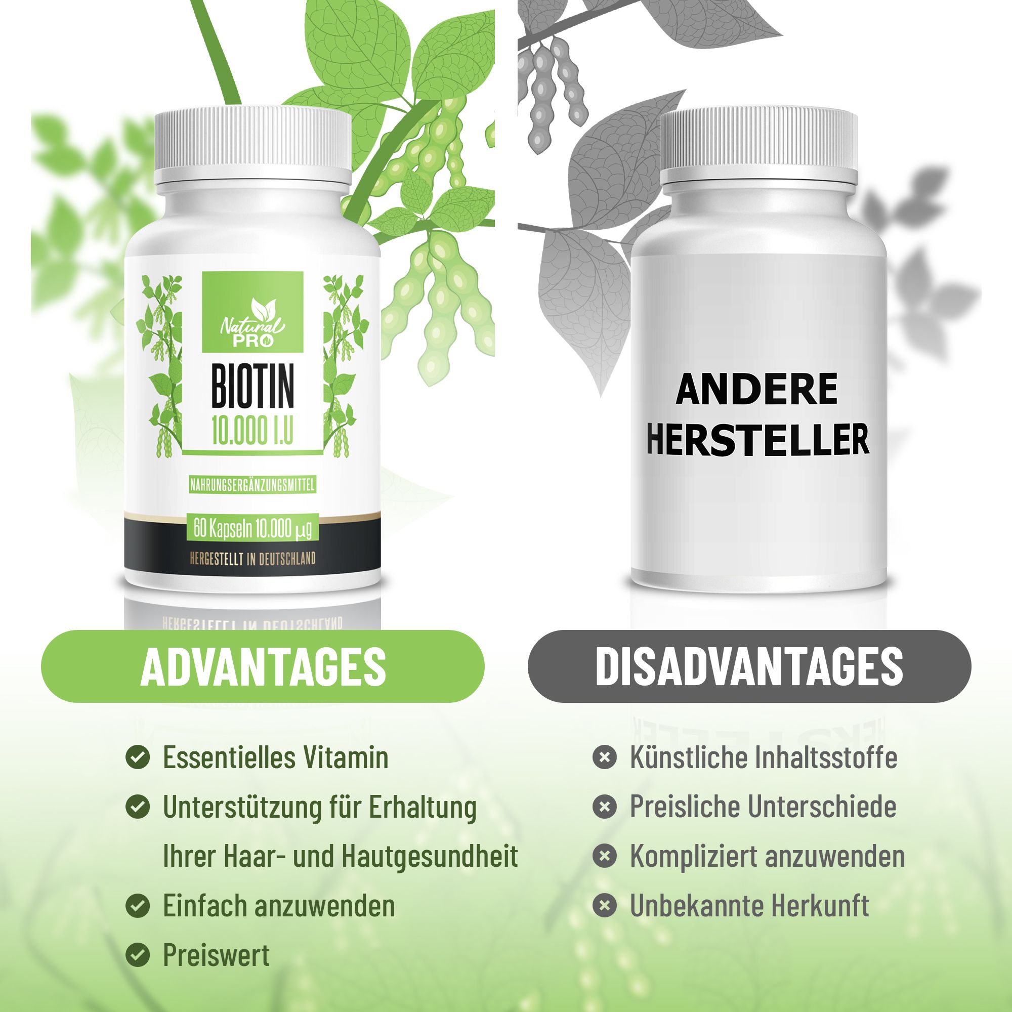 Natural Pro | Biotin 10.000 i.U