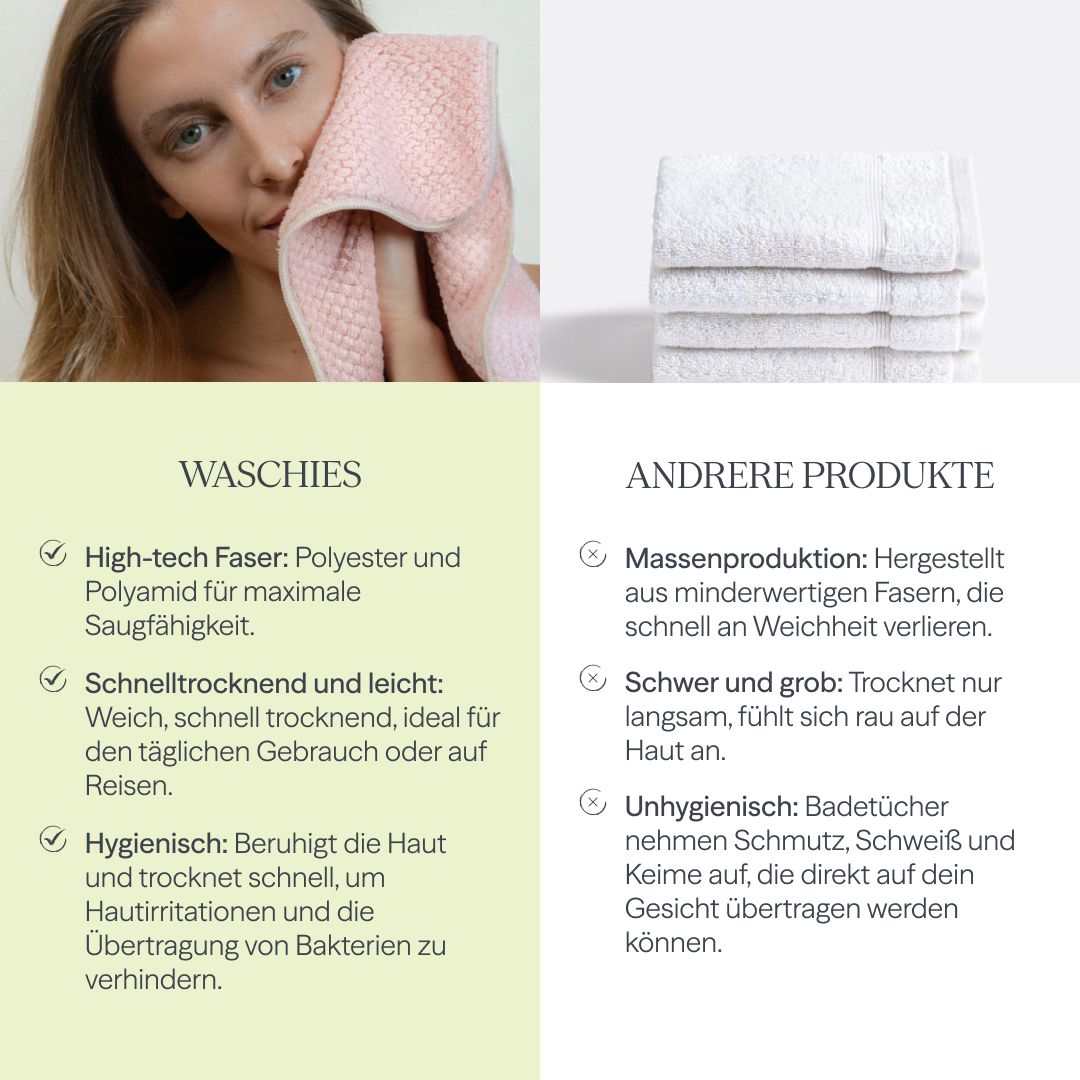 Vergleich von Mikrofasertüchern mit anderen Produkten. Mikrofasertücher: schnell trocknend, leicht, hygienisch. Andere: minderwertig, grob, unhygienisch.