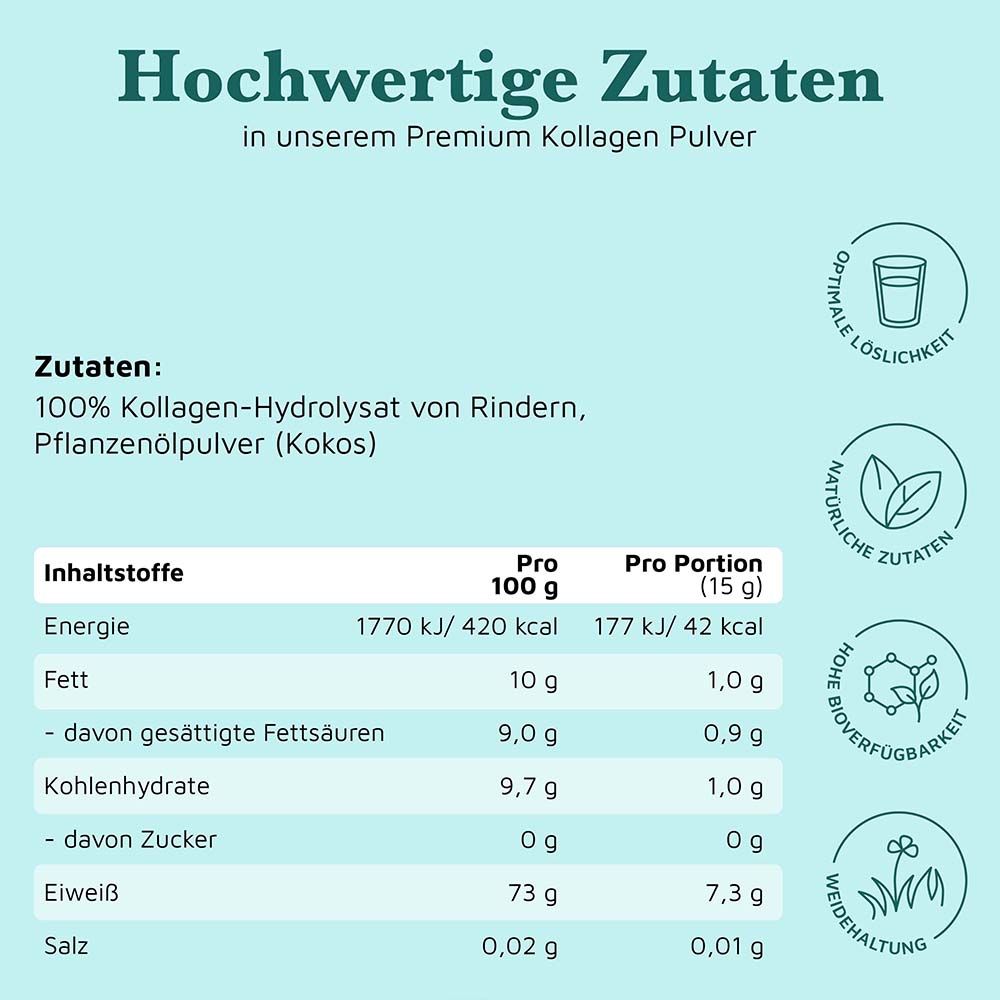 Nährwerttabelle. Zutaten: 100% Kollagen-Hydrolysat von Rindern, Pflanzenölpulver (Kokos). Angaben pro 100g und pro Portion (15g).