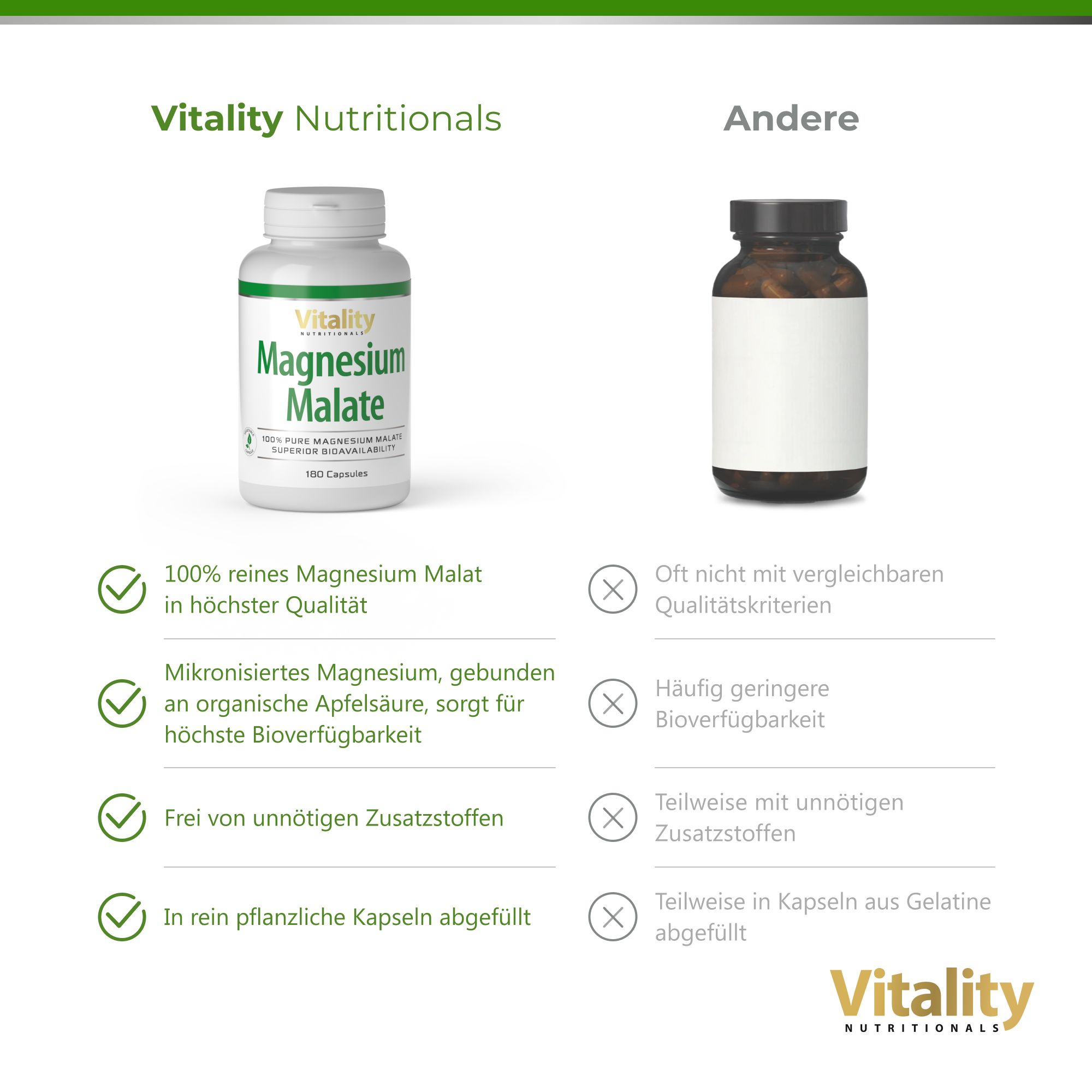 Vergleich von Vitality Nutritionals Magnesium Malat mit einem anderen Produkt. Vorteile: hohe Qualität, mikronisiert, ohne Zusatzstoffe, pflanzliche Kapseln.