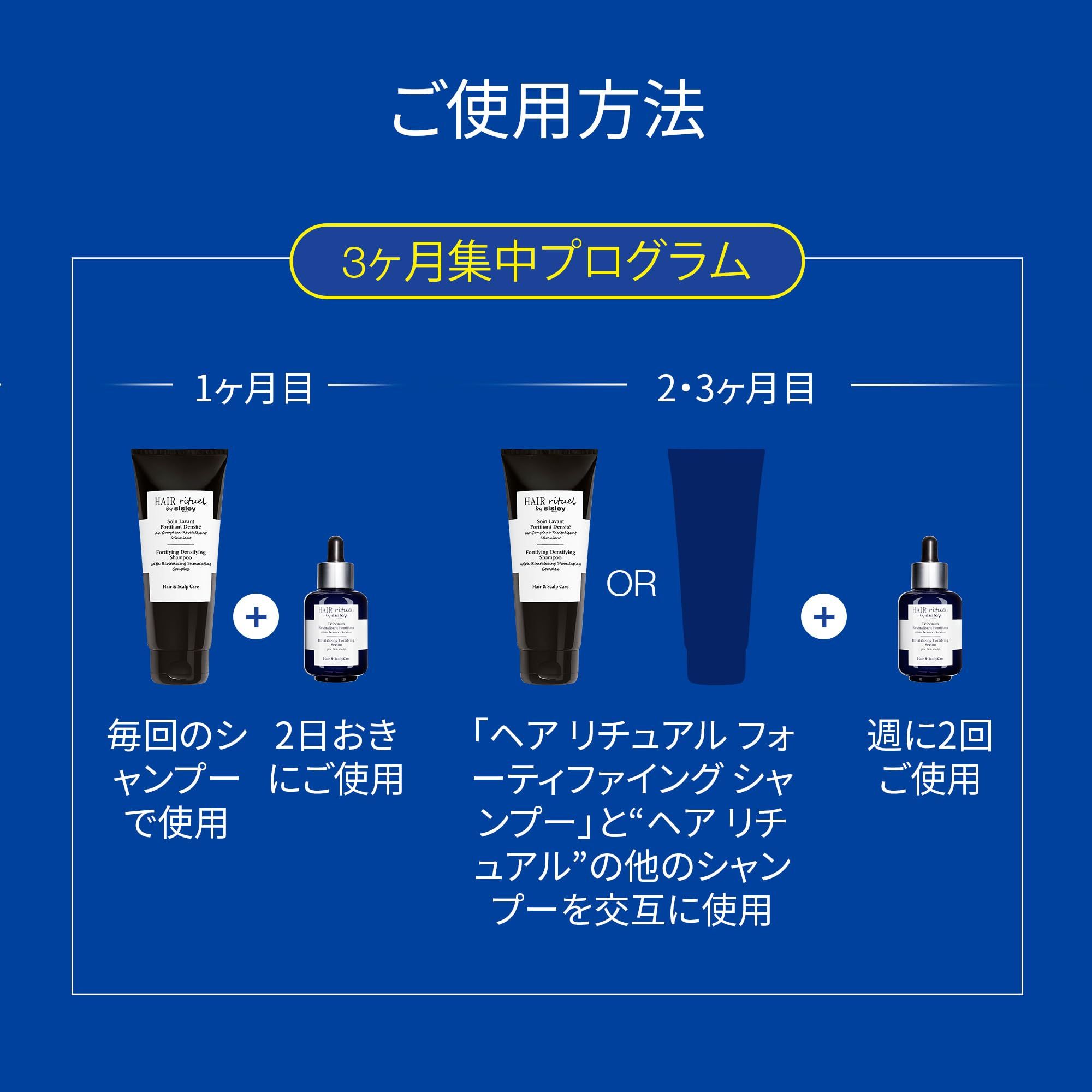 Grafik mit drei Produktkombinationen. Text: 3-Monats-Programm. Produkte: Shampoo, Serum. Japanischer Text.
