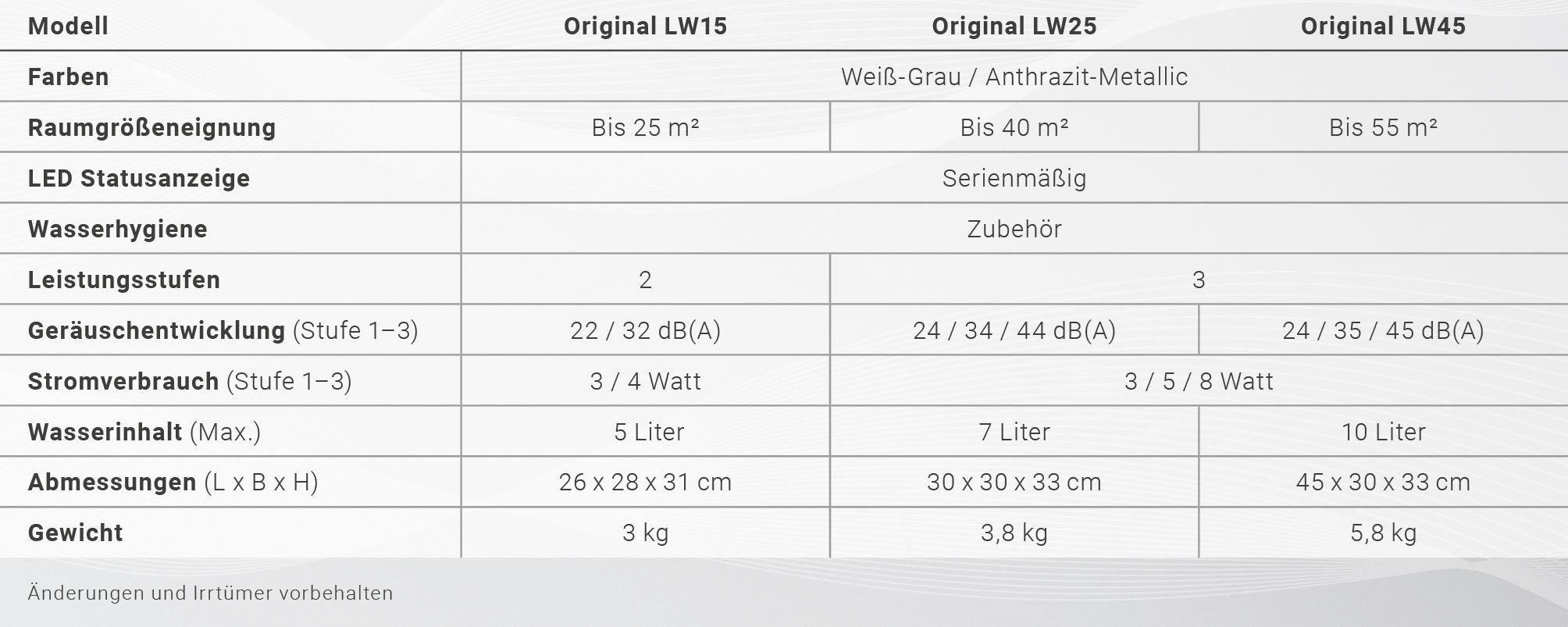 Venta Luftbefeuchter Original LW45
