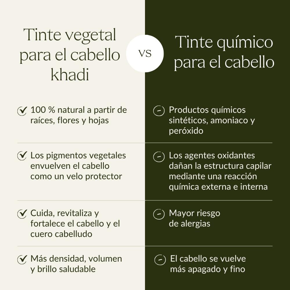 Vergleich: Pflanzenhaarfarbe vs. chemische Haarfarbe. Text: 100% natürlich, schützt, mehr Dichte, Volumen und Glanz.