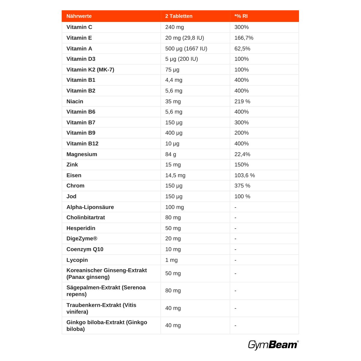 Nährwerttabelle für GymBeam Men's Essentials Multivitamin-Komplex Tabletten, 2 Tabletten.
