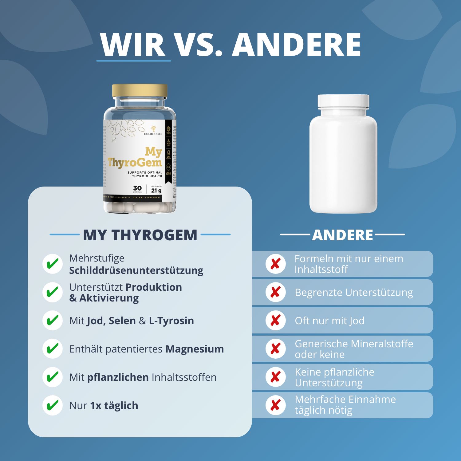 Vergleich: Golden Tree My ThyroGem Dose vs. generische weiße Dose. Vorteile von My ThyroGem.