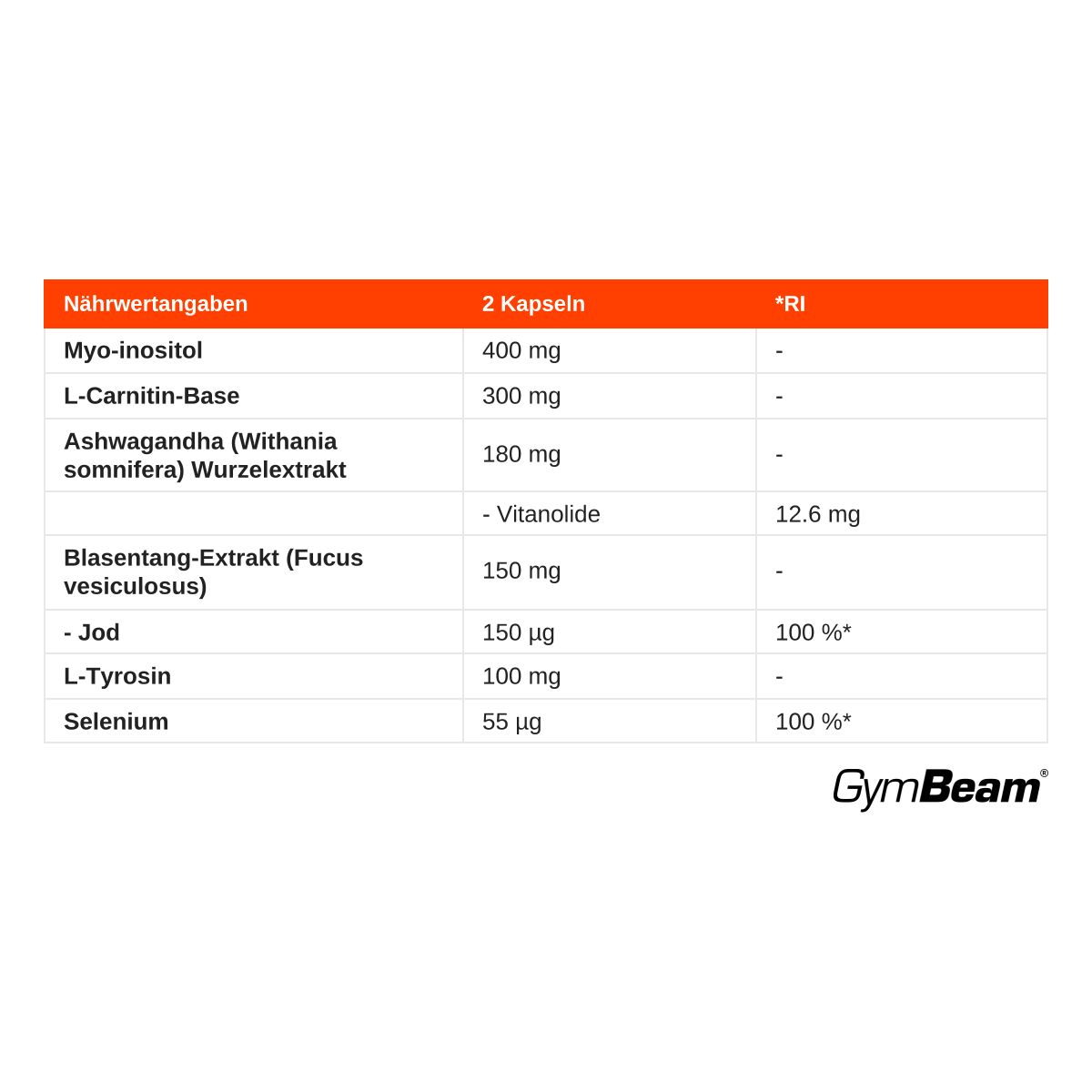 Nährwertangaben für GymBeam Thyroid Support Kapseln: Tabelle zeigt Myo-Inositol, L-Carnitin, Ashwagandha, Jod und Selen.