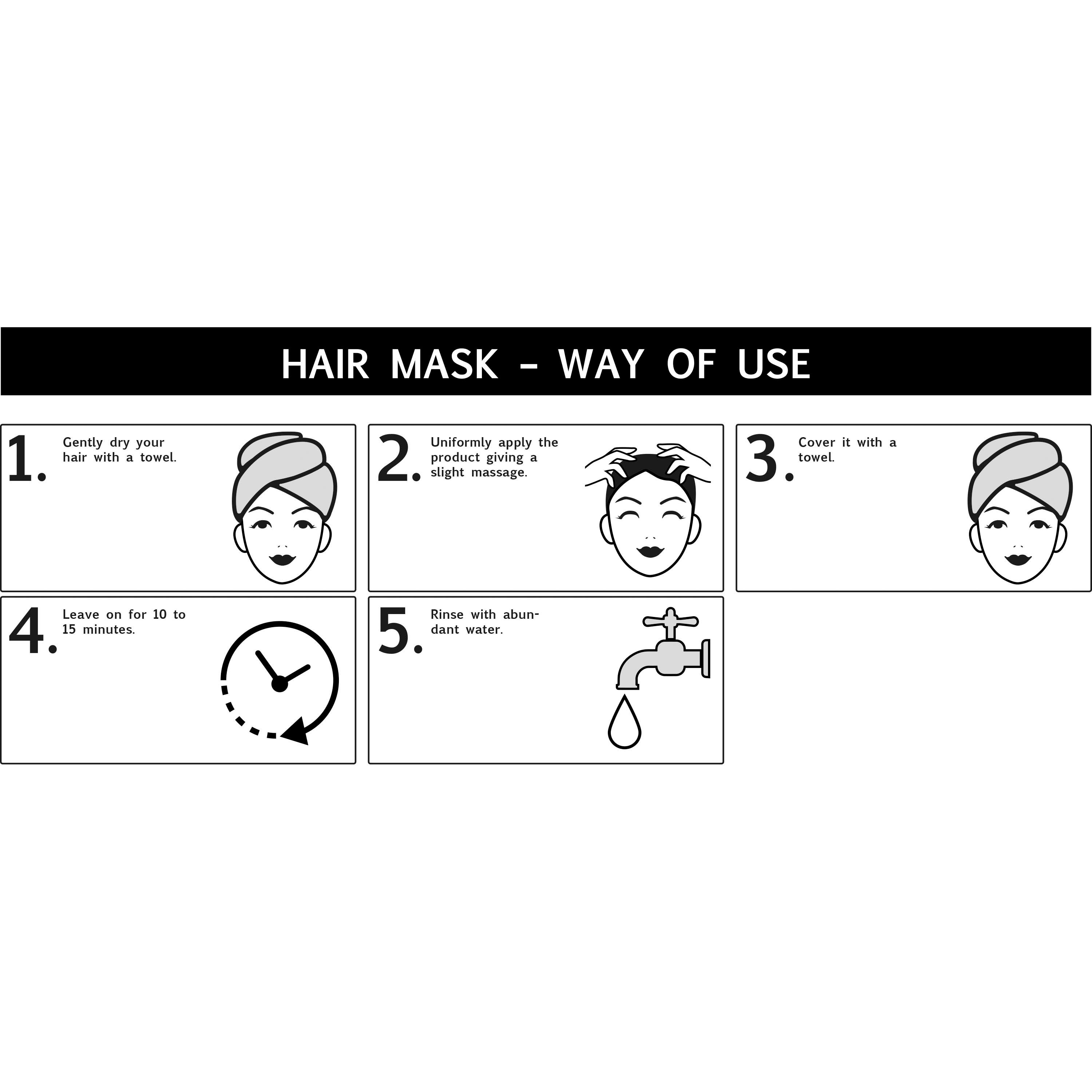 Illustration: Anwendung einer Haarmaske. 5 Schritte: Trocknen, auftragen, einwickeln, einwirken lassen, ausspülen.
