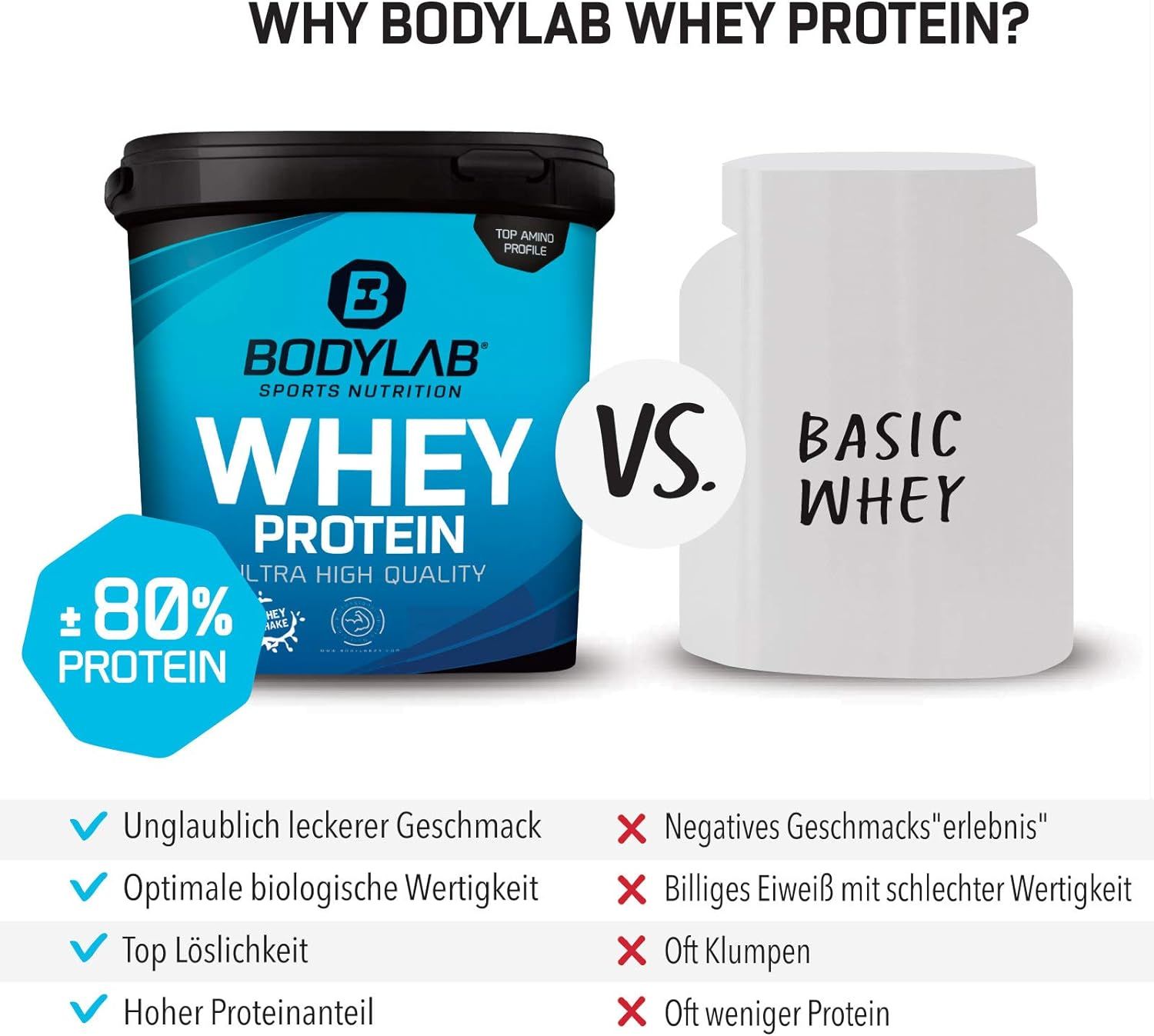 Bodylab24 Whey Protein Pulver, Schwarzwälder Kirsch