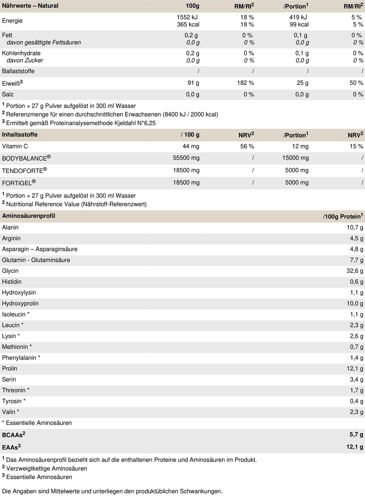 Peak Collagen Pro - Geschmack Natural 0,54 kg Pulver