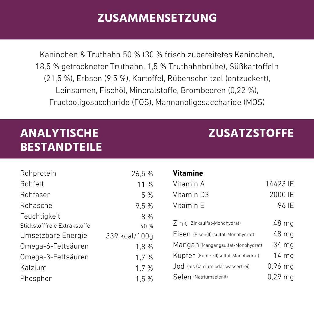 Zusammensetzungstabelle mit analytischen Bestandteilen und Zusatzstoffen. Enthält Informationen zu Rohprotein, Fett, Rohfaser, Vitaminen und Mineralien.