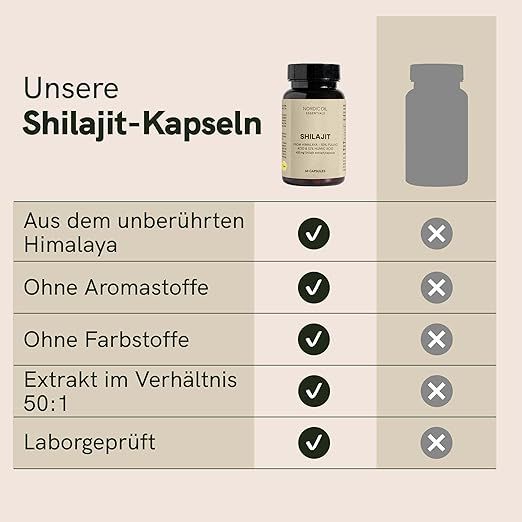 Vergleichstabelle: Shilajit-Kapseln vs. leere Form. Kapseln: aus Himalaya, ohne Aromen, ohne Farbstoffe, 50:1 Extrakt, Laborgeprüft.