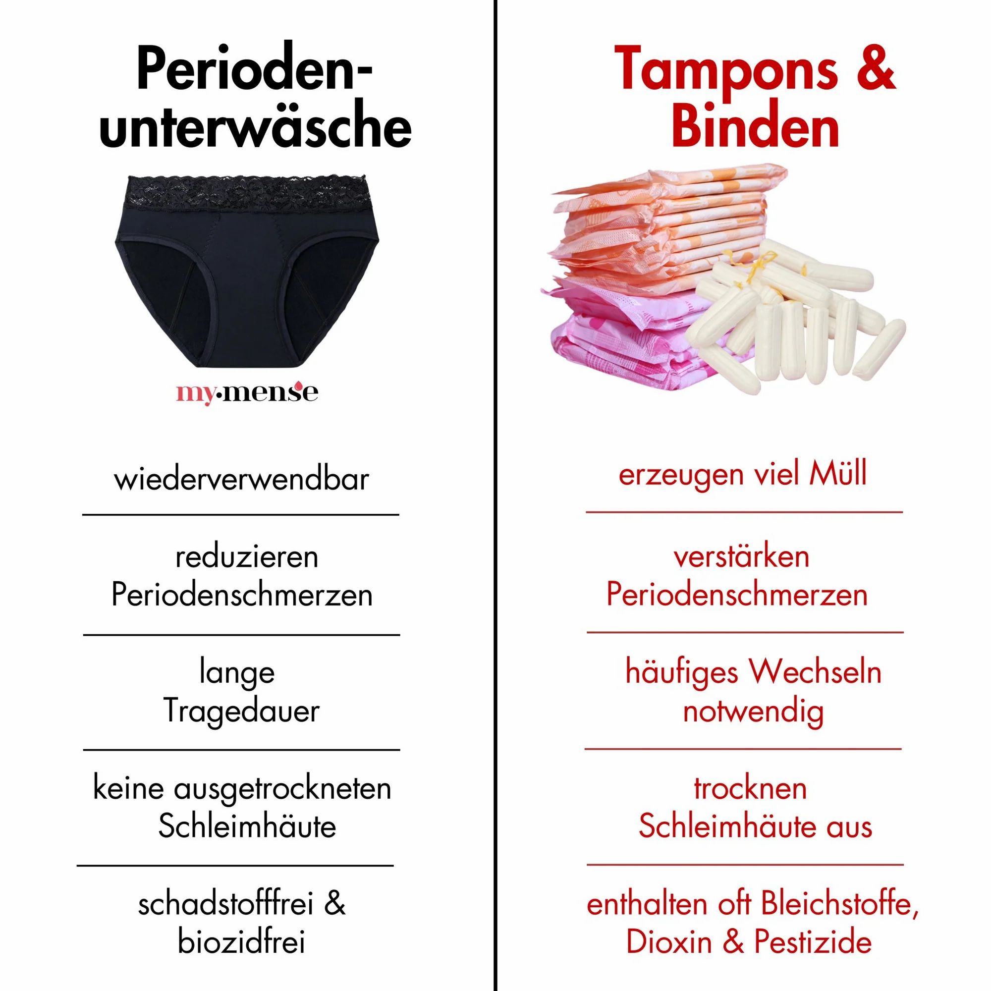 Vergleich Periodenunterwäsche und Tampons. Text: wiederverwendbar, reduziert Periodenschmerzen, lange Tragedauer.