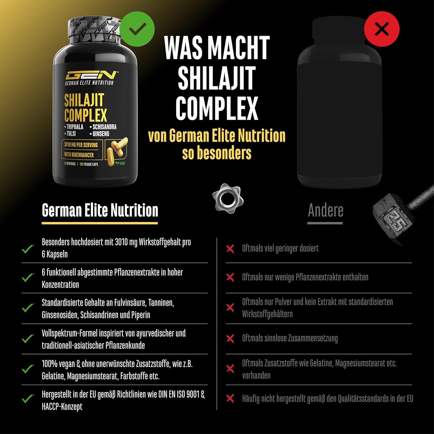 GEN Shilajit Complex