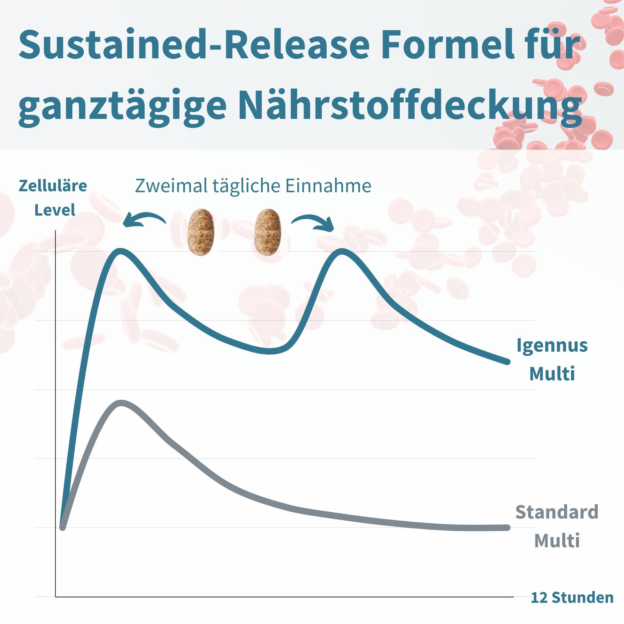 Igennus Multivitamin für Frauen Angebot
