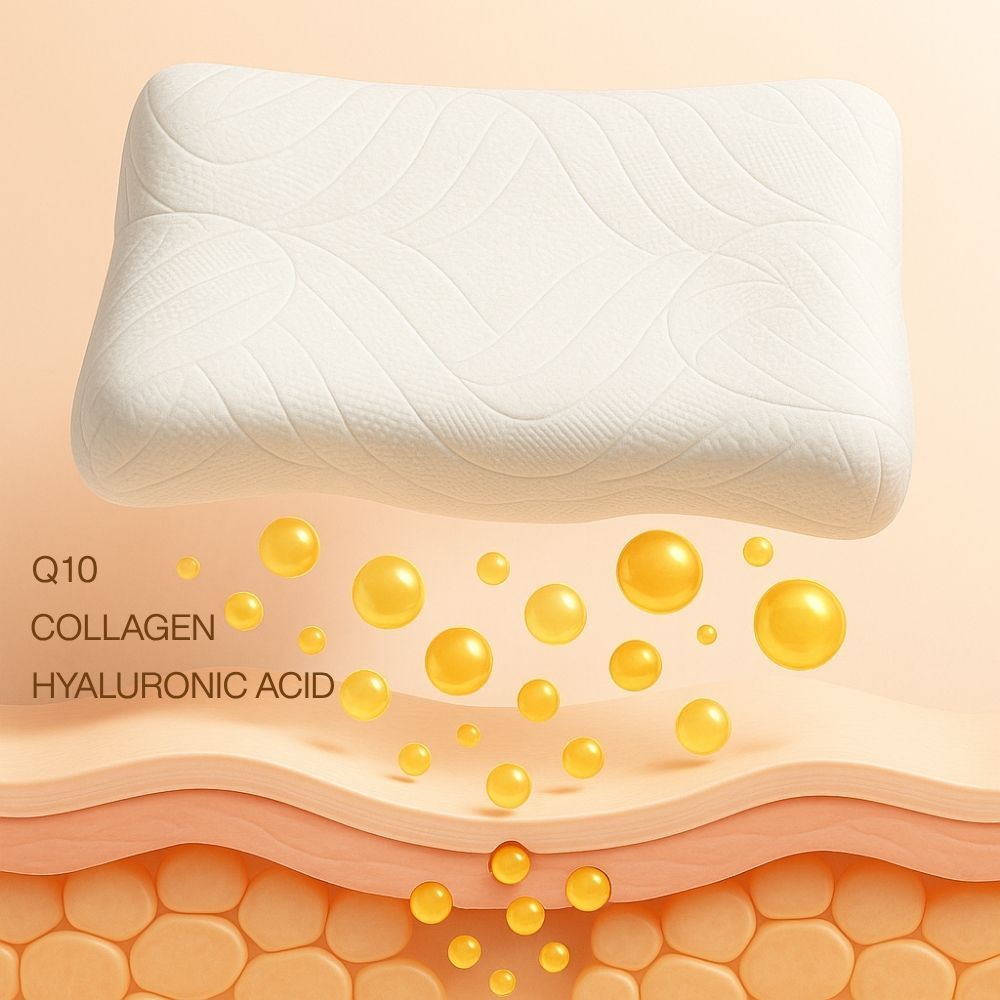 Weißes Kissen mit wellenförmigem Muster. Gelbe Kugeln schweben darüber. Text: Q10, Collagen, Hyaluronsäure.