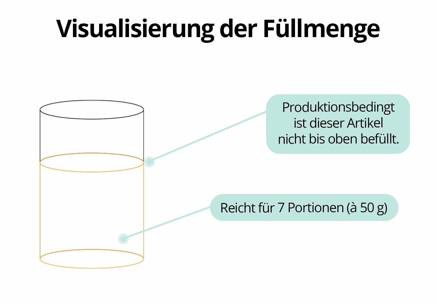 Salufast Mandel-Protein-Porridge - Natur