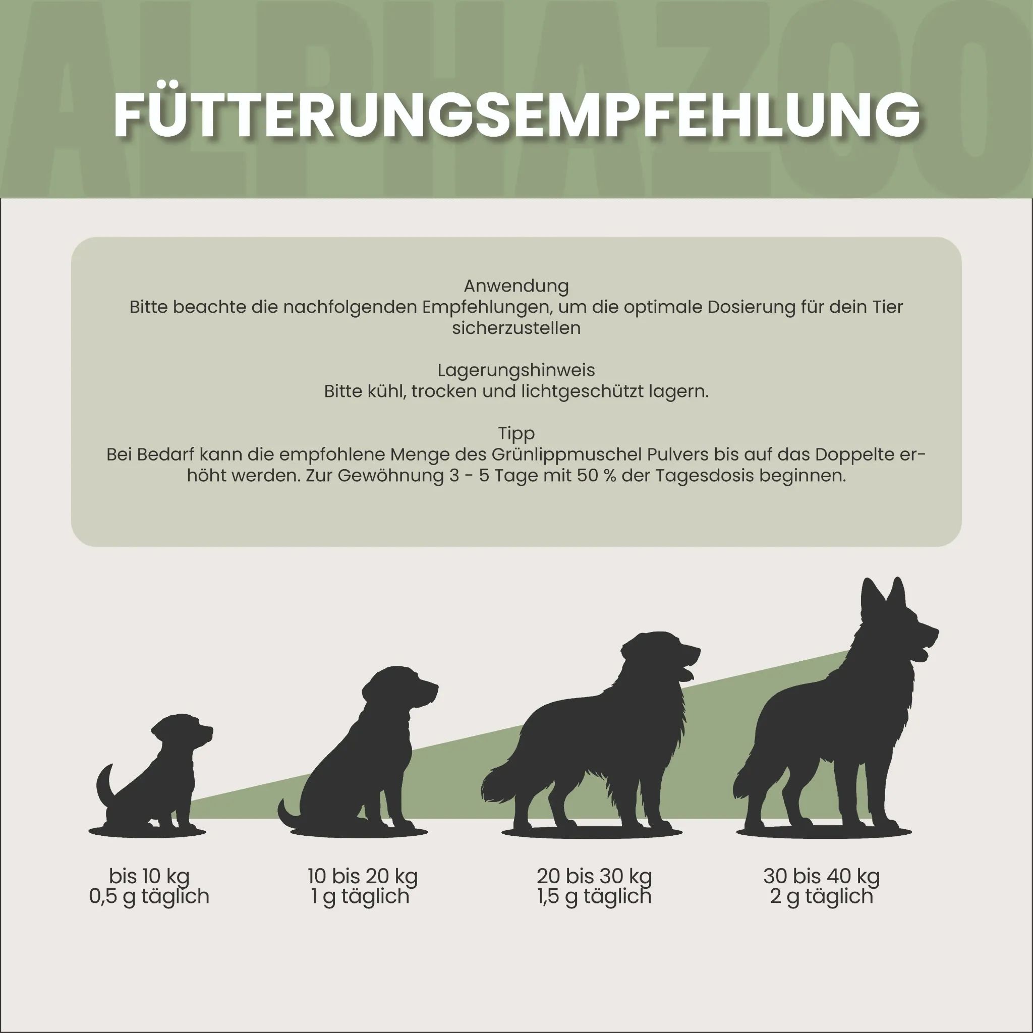 Fütterungsempfehlung für Hunde verschiedener Größen mit Grünlippmuschel Pulver.