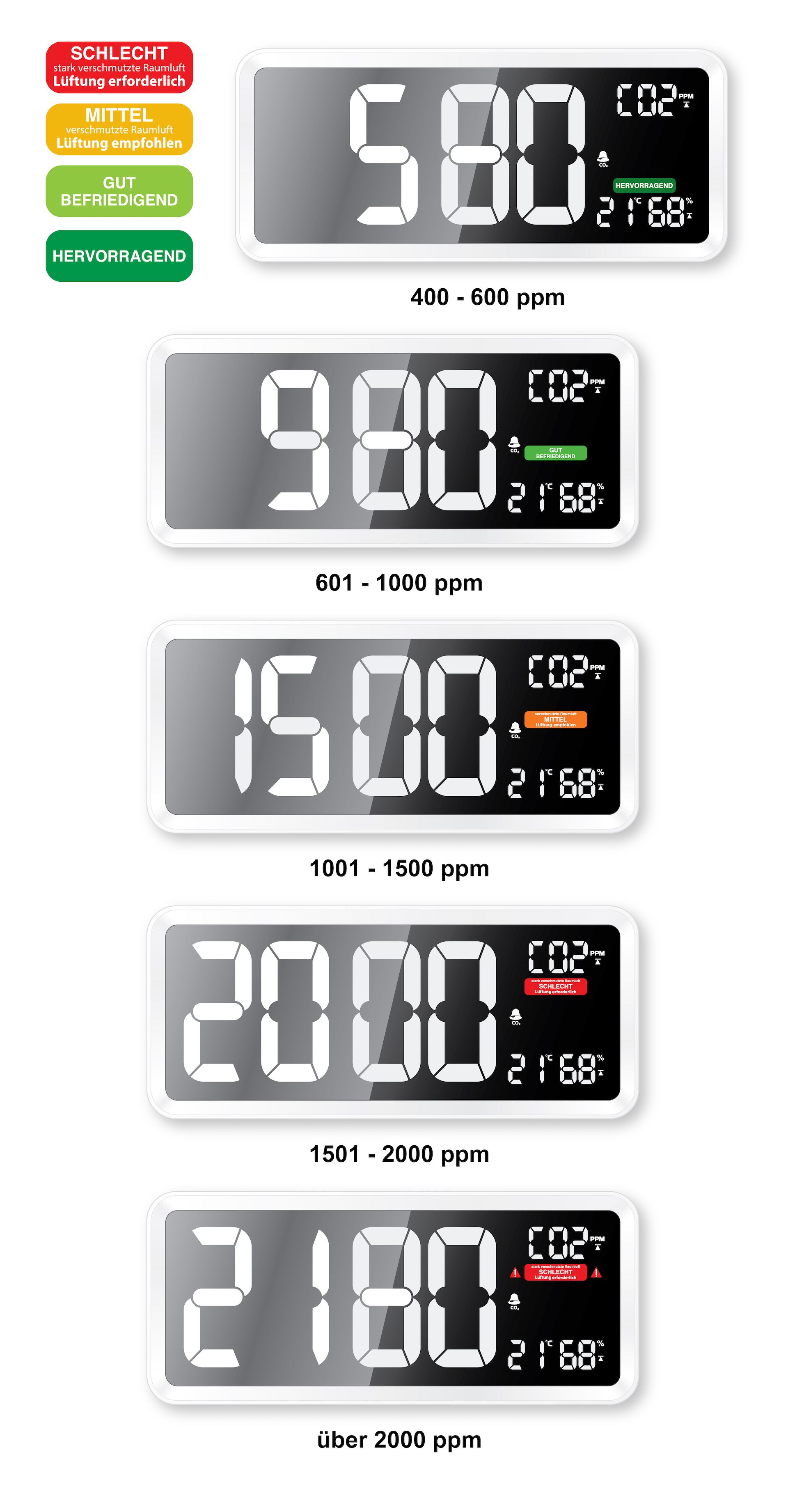 techno line CO₂-Messgerät WL 1040
