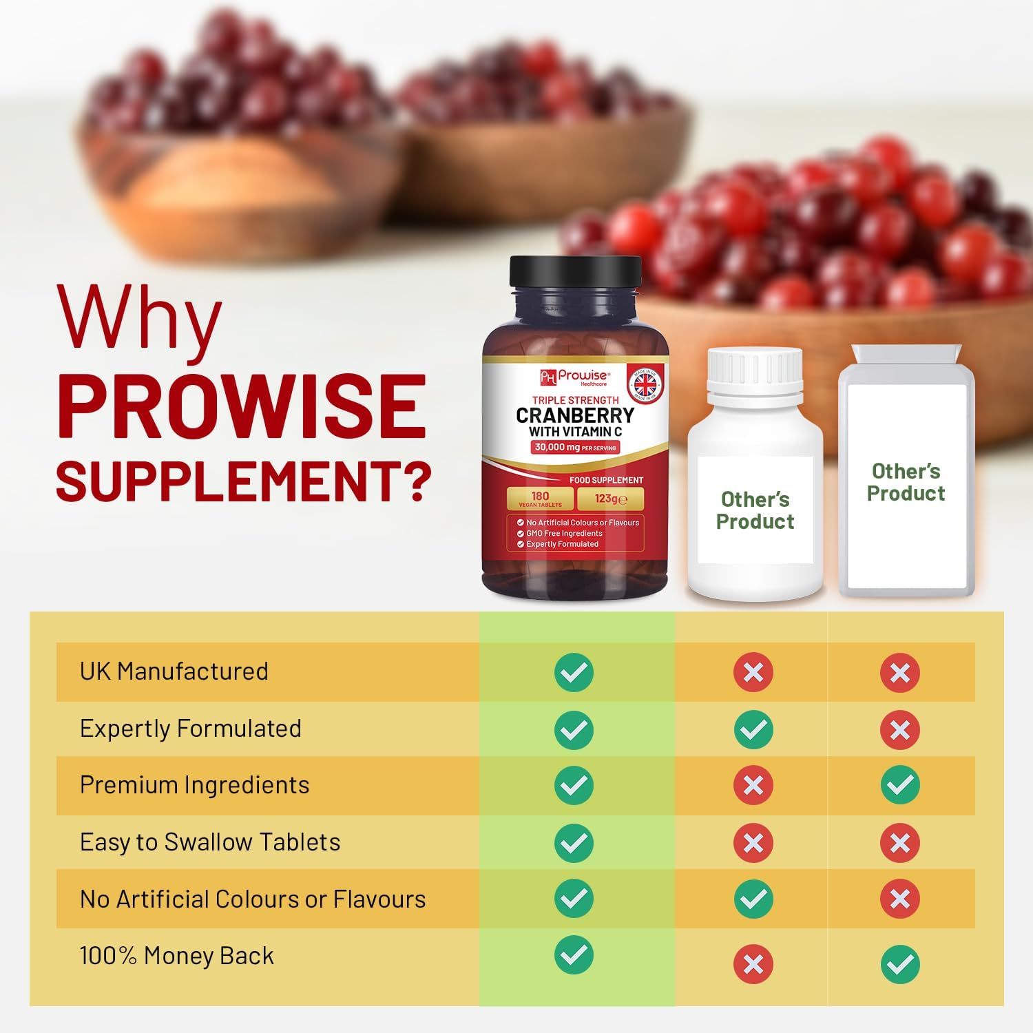 Vergleich von Prowise Cranberry-Supplement mit anderen Produkten. Tabelle mit Merkmalen: UK hergestellt, Expertenformuliert, Premium-Zutaten, etc.