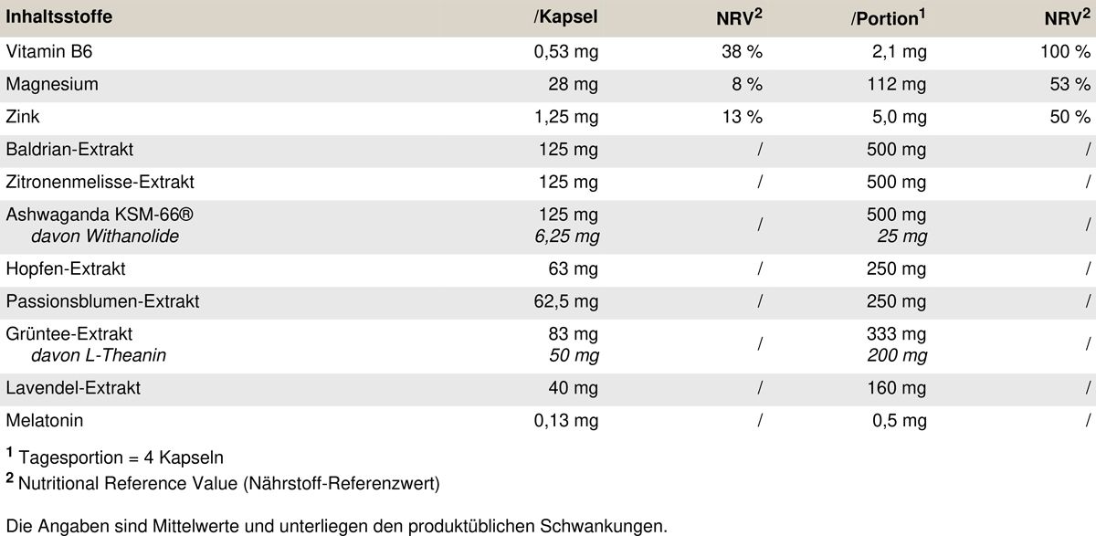 Peak Respawn 0,114 kg Kapseln