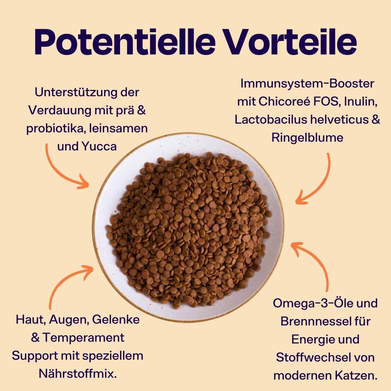The Better Cat Katzenfutter Trocken - Huhn