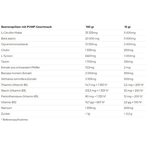 Nährwerttabelle für "Beerenspritzer mit PUMP-Geschmack". Angaben in 100g und 15g. Enthält L-Citrullin-Malat, Beta-Alanin, u.a.