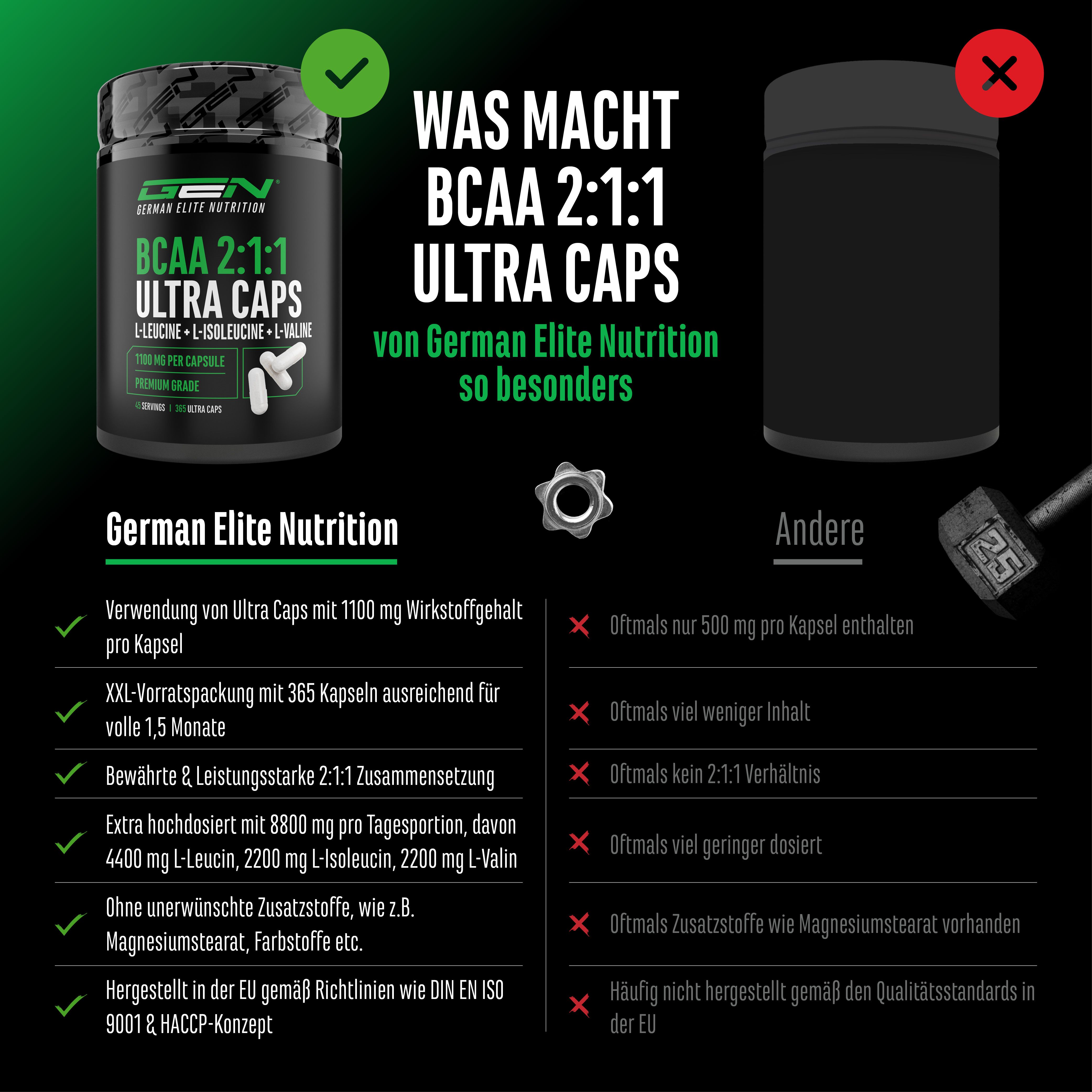 GEN BCAA 2:1:1 Ultra Caps