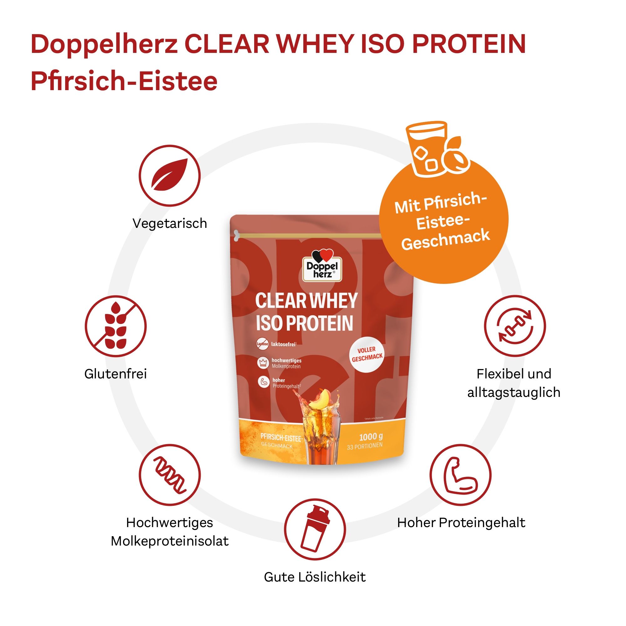 Produktverpackung mit Illustrationen. Doppelherz CLEAR WHEY ISO PROTEIN. Mit Pfirsich-Eistee-Geschmack.