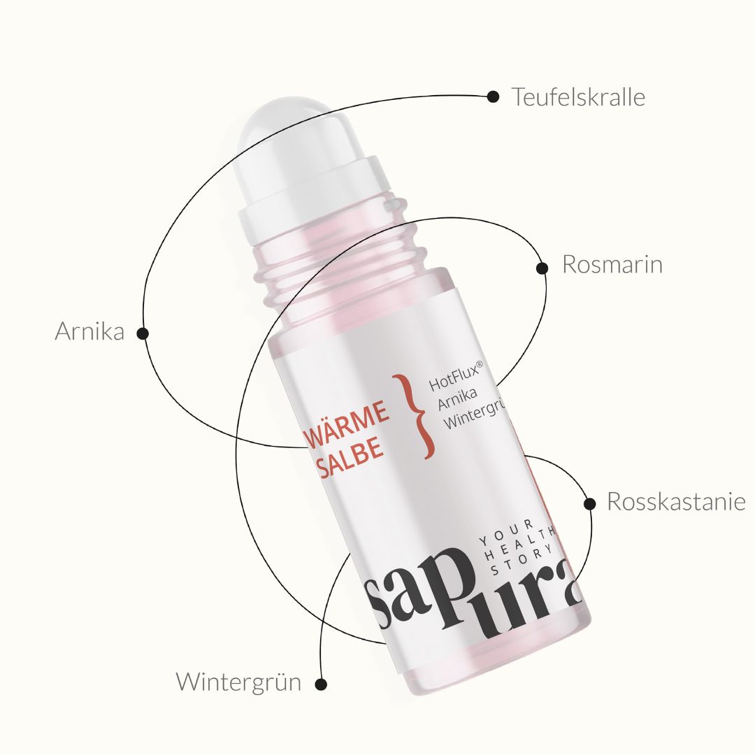 Roll-On-Flasche mit weißem Deckel, rosafarbenem Ring und weißem Etikett. Text: Wärmesalbe, HotFlux, Arnika, Wintergrün. Marke: sapura.