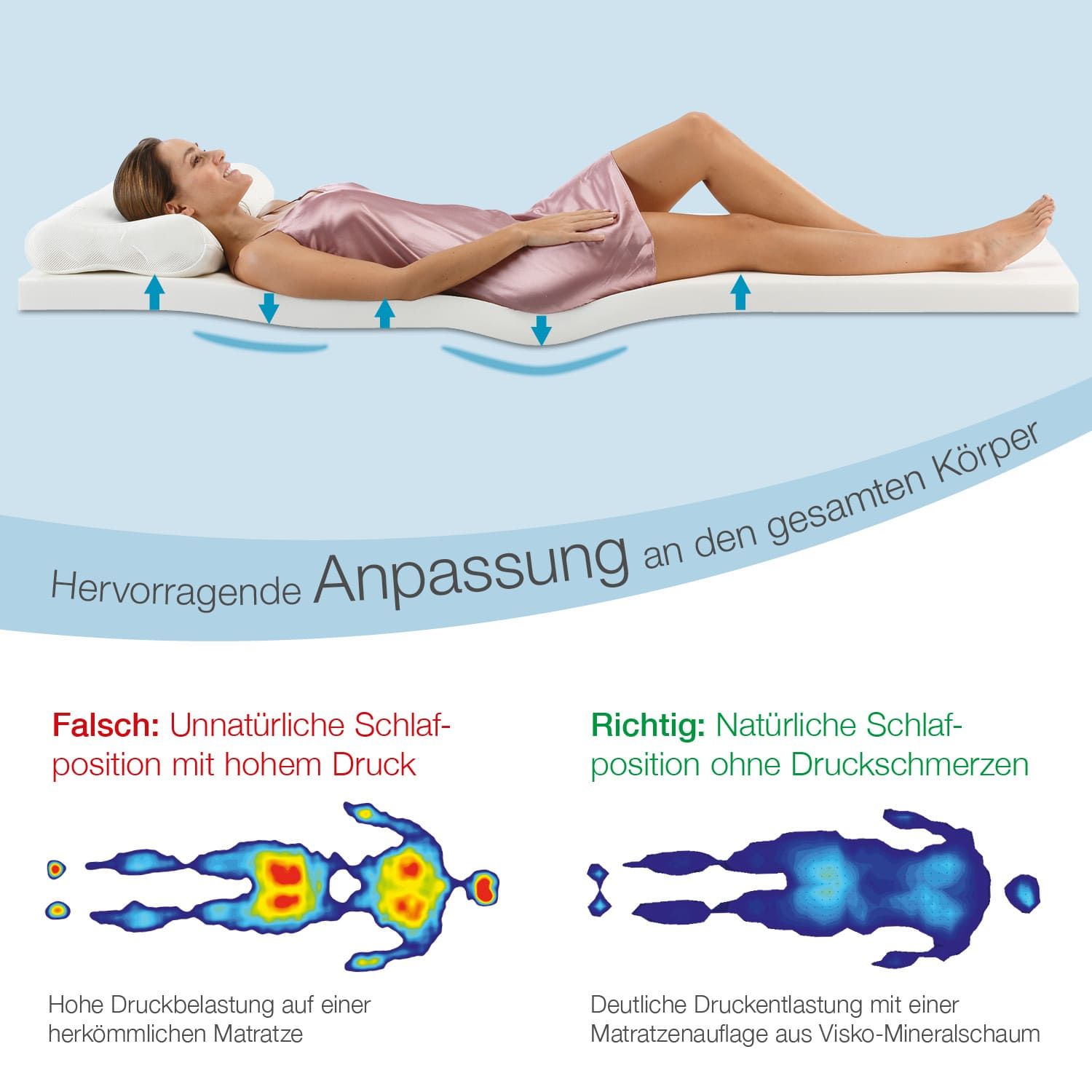 Bestschlaf Gel-Schaum Topper, Orthopädische, atmungsaktive Gel Matratzenauflage, für alle Matratzen