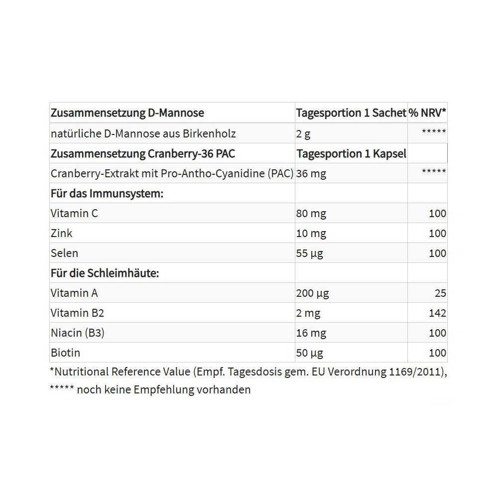 Tabellarische Auflistung der Inhaltsstoffe und Nährwerte des Produkts. Enthält D-Mannose, Cranberry-Extrakt und Vitamine.