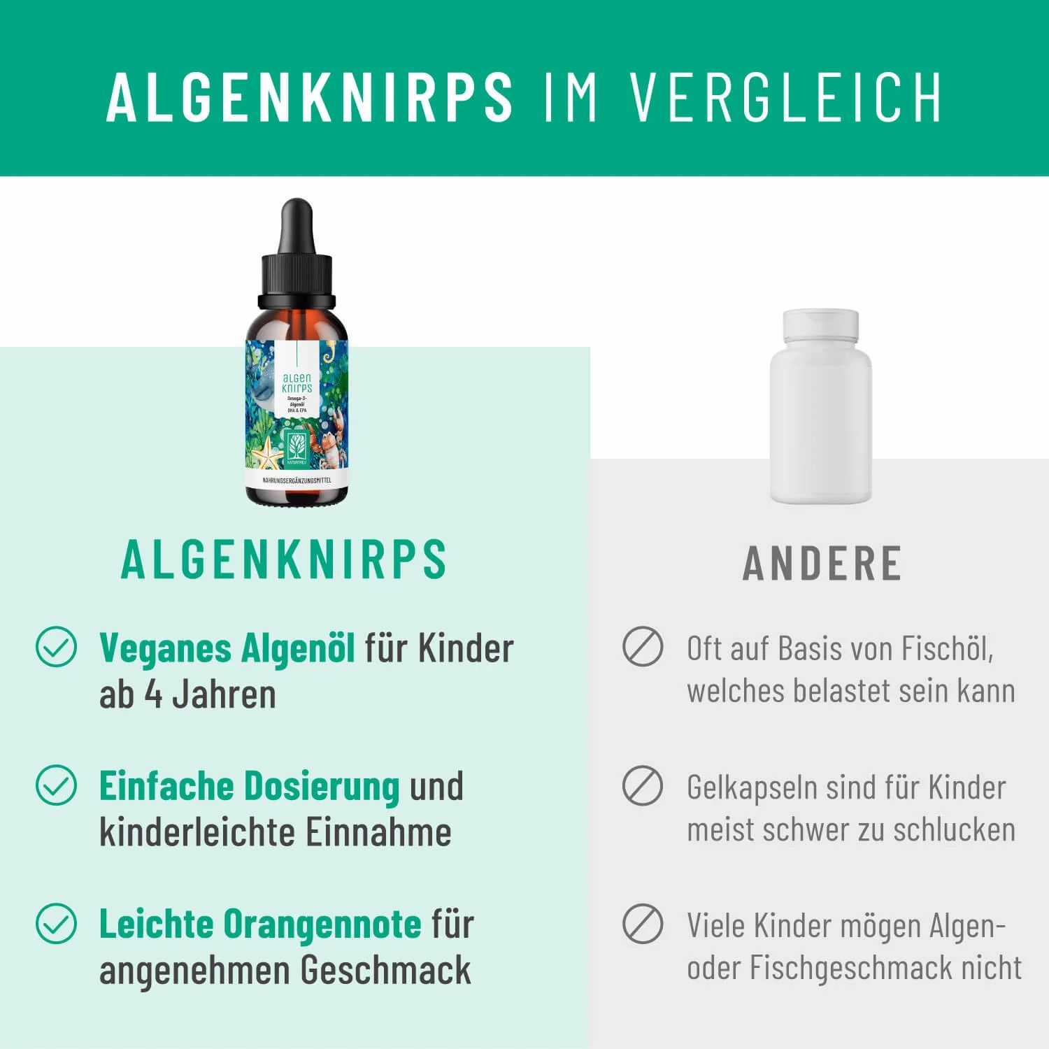Flasche Algenknirps Omega-3 Algenöl mit Pipette, mit Orangen- und Meeresmotiv.