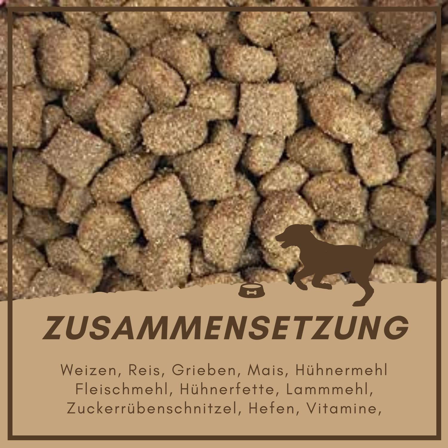 Texttafel mit Zutatenliste für Hundefutter: Weizen, Reis, Grieben, Mais, Hühnermehl, Fleischmehl, Hühnerfette, Lammmehl, etc. Hund-Silhouette.