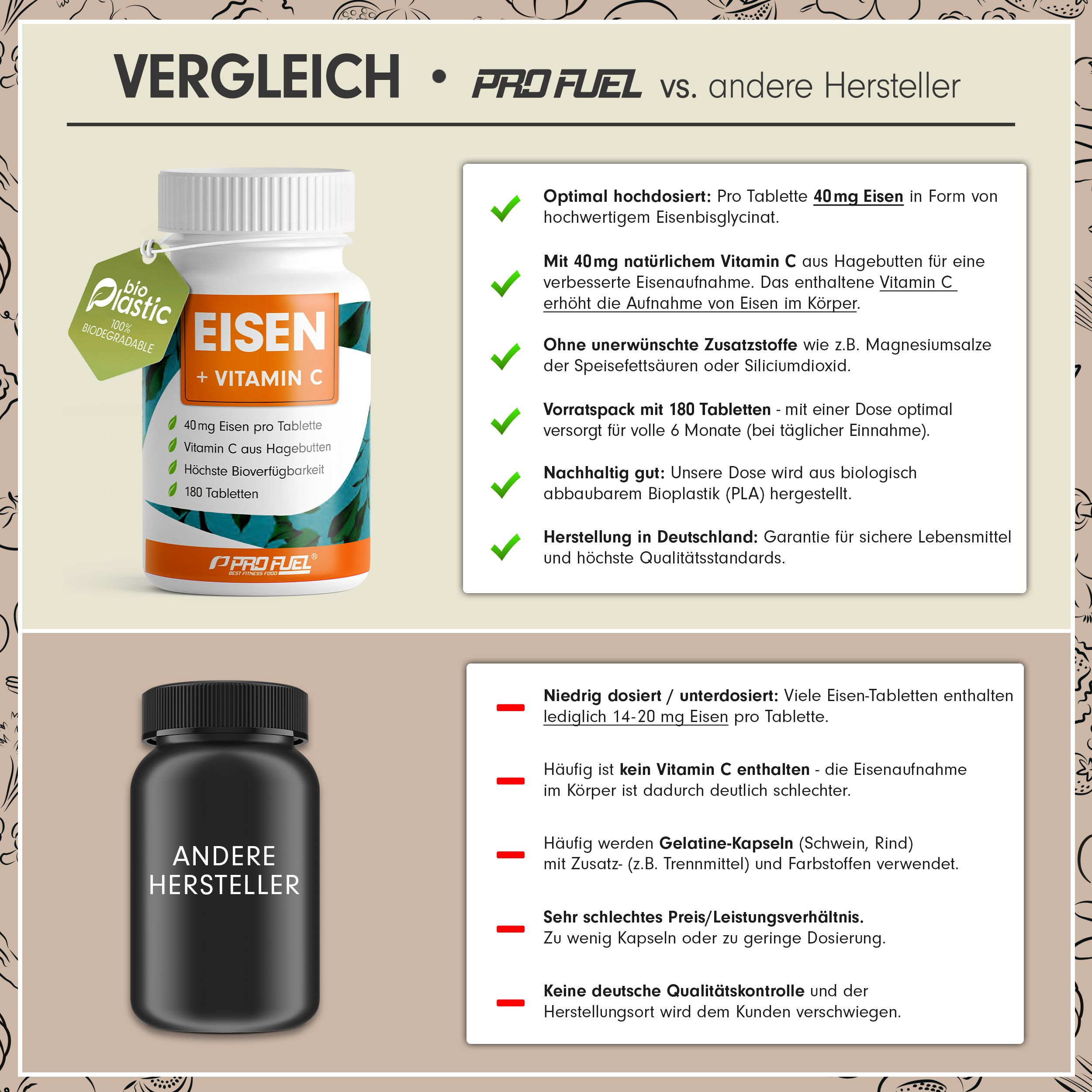 ProFuel - EISEN Tabletten mit natürlichem Vitamin C, ideal hochdosiert, 40mg Eisen & 40mg Vitamin C