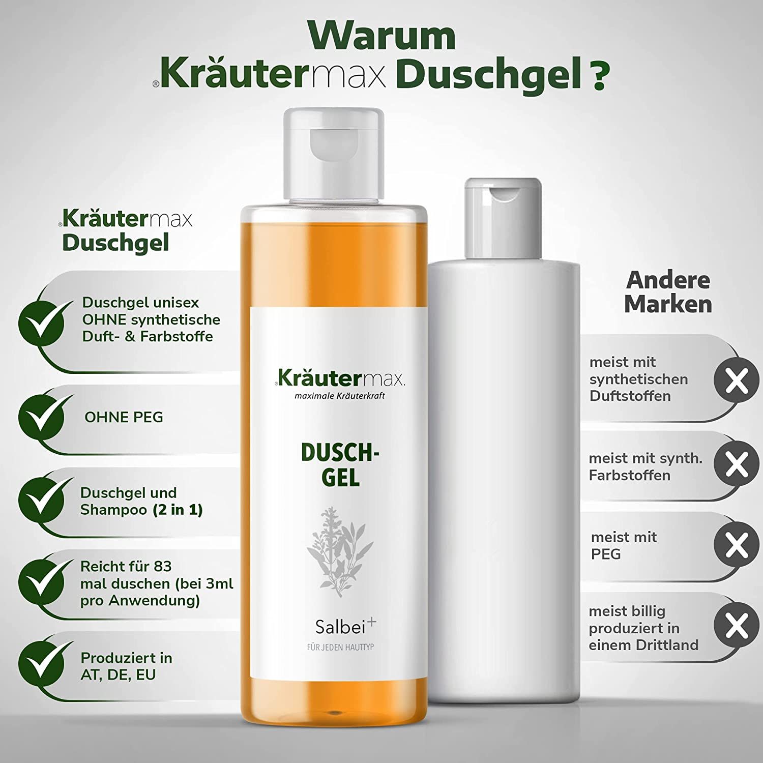 Vergleich von Kräutermax Duschgel mit einer anderen Marke. Kräutermax: Duschgel unisex, ohne synthetische Duft- und Farbstoffe. Andere Marke: meist mit synthetischen Duftstoffen.