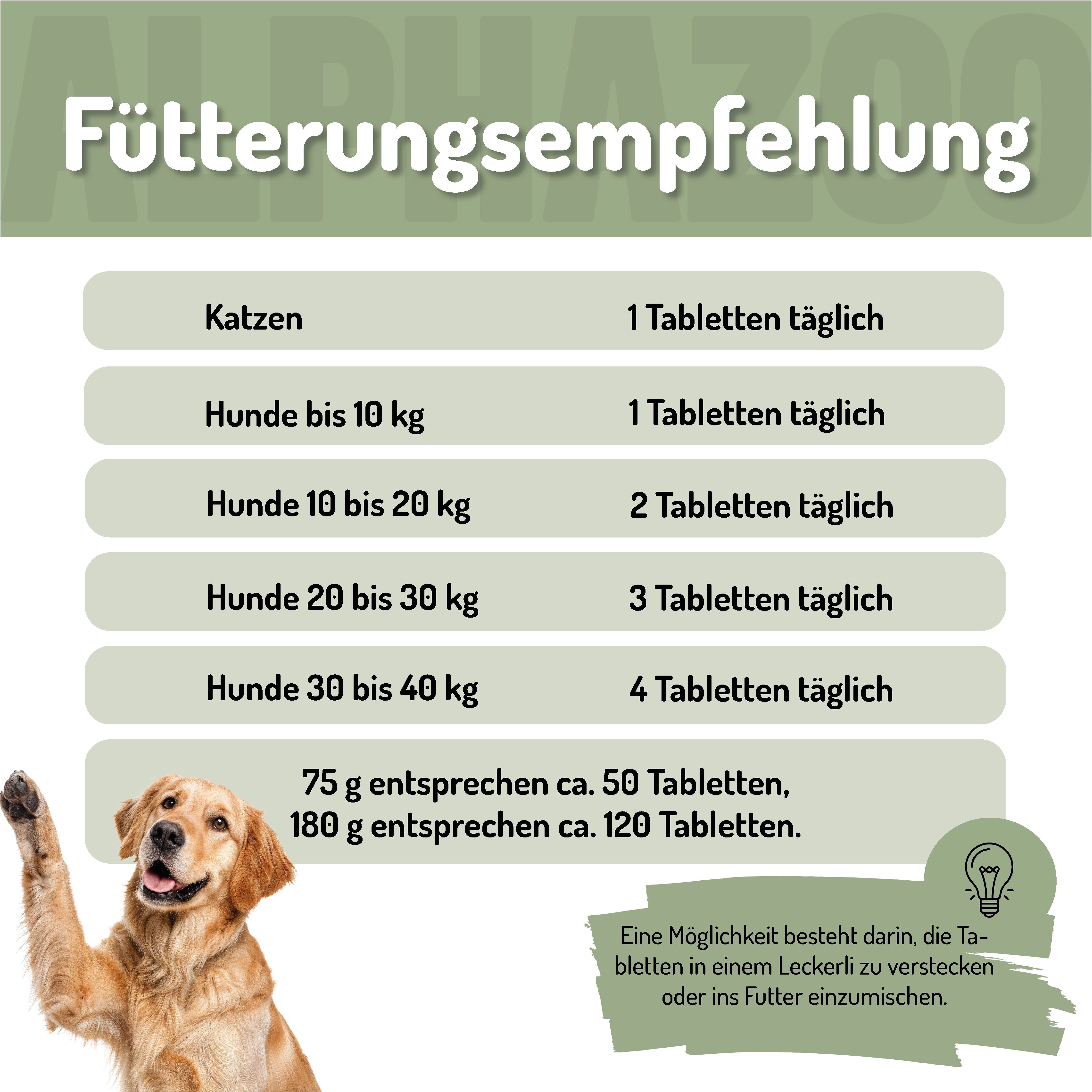 Fütterungsempfehlung. Tabelle für Katzen und Hunde. Text: 1-4 Tabletten täglich. 75g entsprechen ca. 50 Tabletten. Hund mit Pfote.