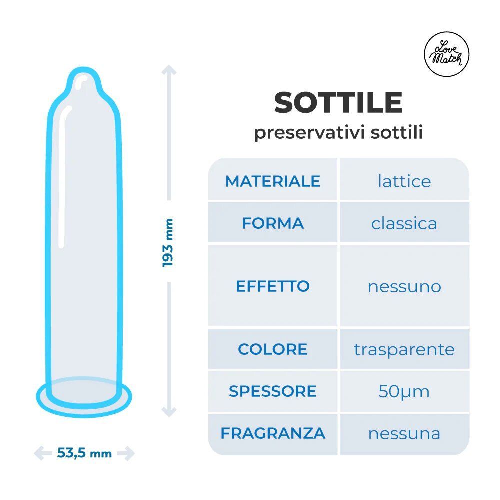 Transparentes Kondom mit Maßangaben. Tabelle mit Material, Form, Farbe, Dicke und Duft.