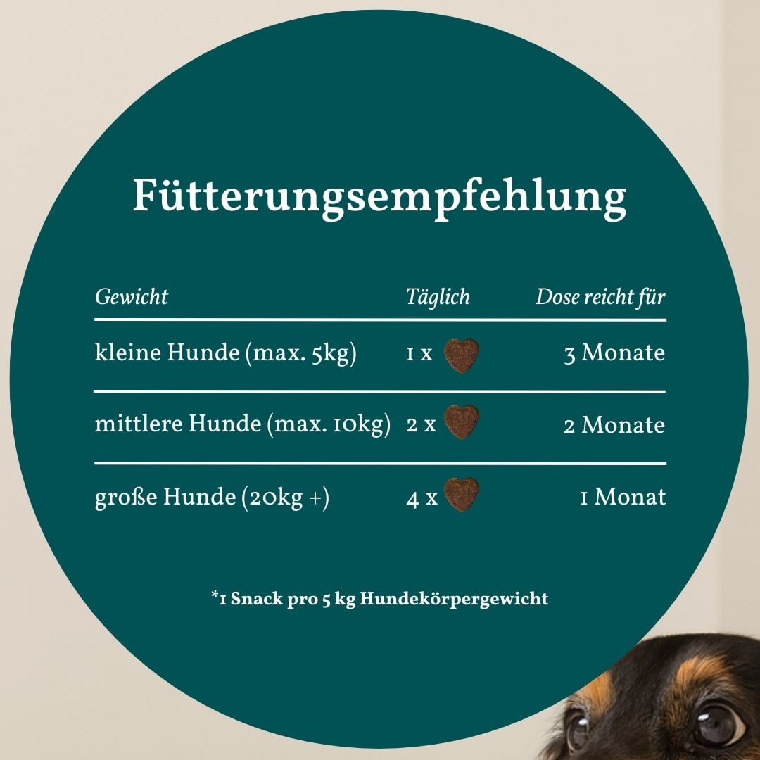 Fütterungsempfehlung. Gewicht, täglich, Dosis reicht für. Kleine Hunde: 1 Snack, 3 Monate. Mittlere Hunde: 2 Snacks, 2 Monate.