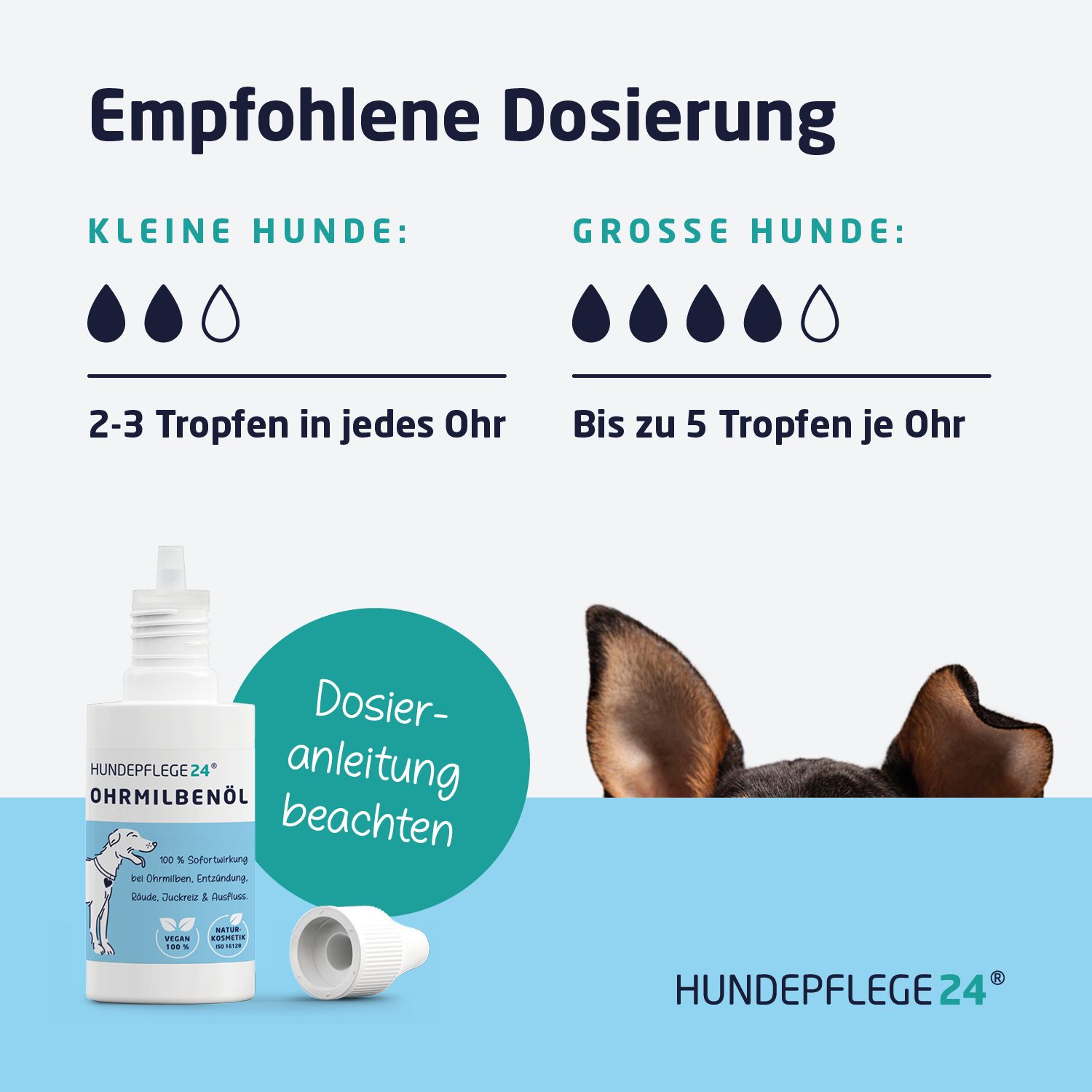 Text: Empfohlene Dosierung. Kleine Hunde: 2-3 Tropfen. Große Hunde: Bis zu 5 Tropfen. Flasche und Ohren eines Hundes.