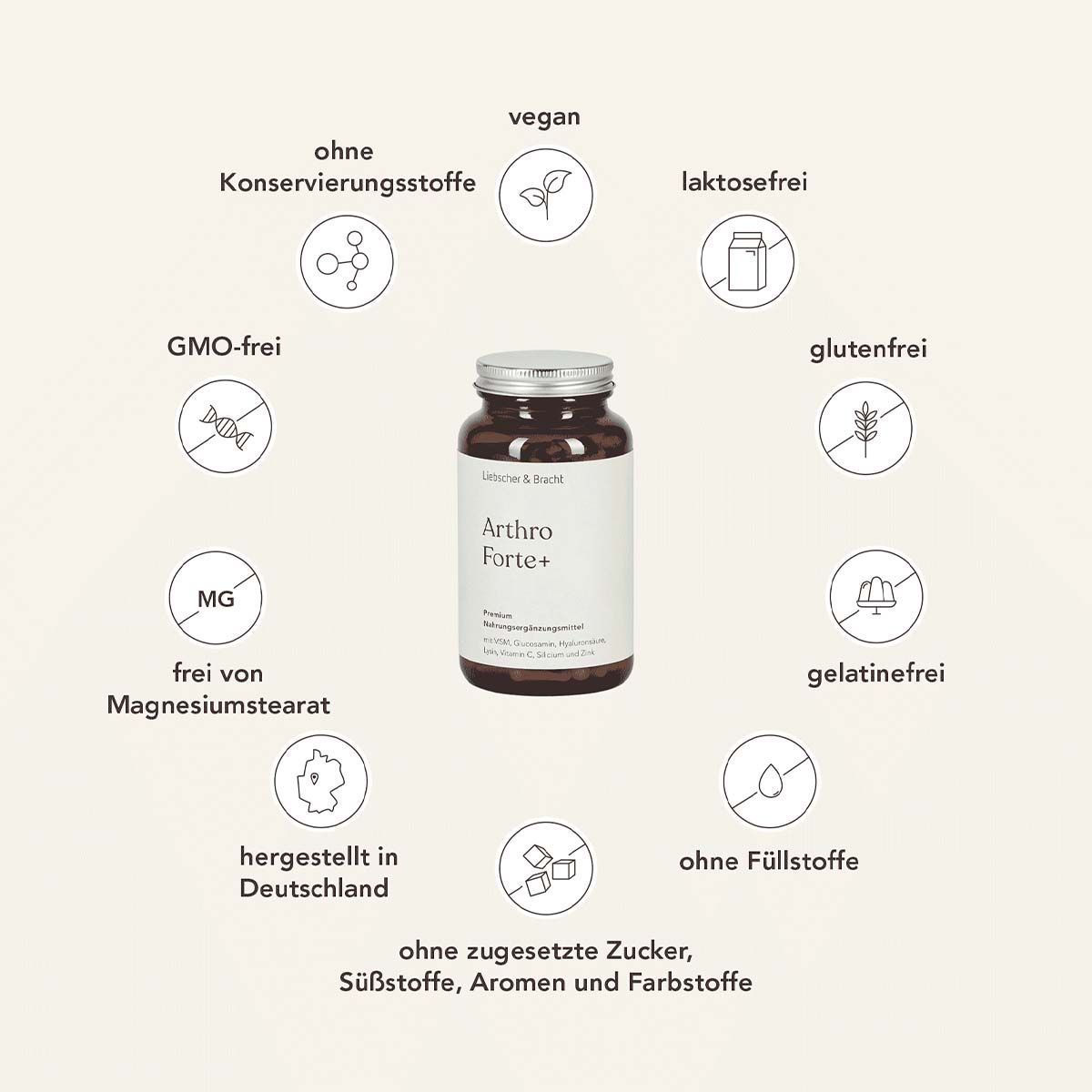Produkt "Arthro Forte+" umgeben von Symbolen, die Eigenschaften wie vegan, glutenfrei, ohne Zuckerzusatz etc. darstellen. Die Flasche ist im Zentrum.