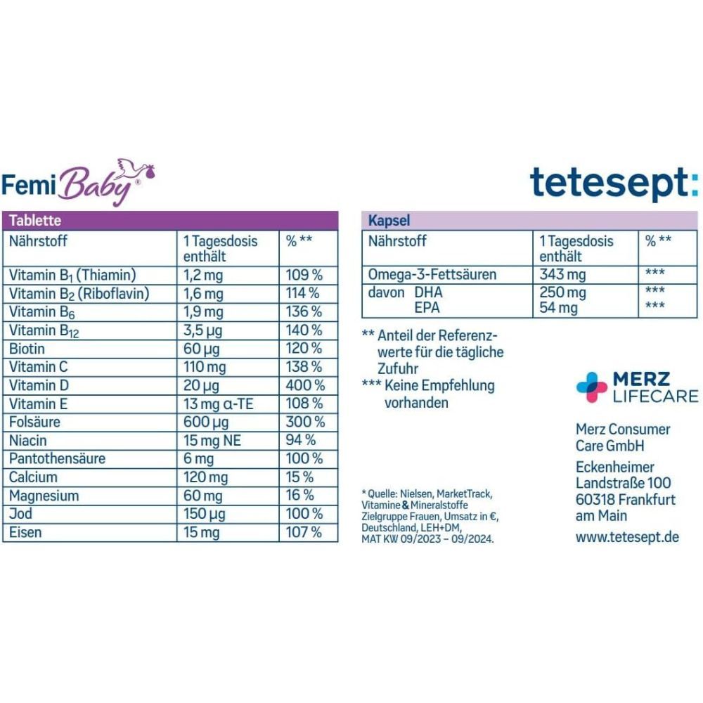 Nährwerttabelle für Tabletten und Kapseln. Enthält Vitamine und Mineralstoffe. Weißer Hintergrund.