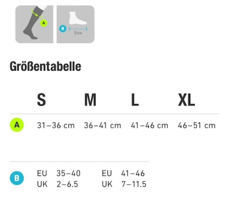 Größentabelle für Kompressionssocken. Größen: S (31-36 cm), M (36-41 cm), L (41-46 cm), XL (46-51 cm). EU- und UK-Größen.