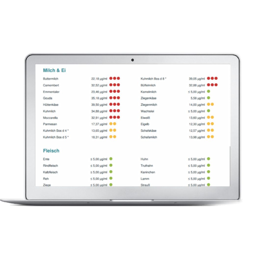 Laptop-Bildschirm mit Testergebnissen. Milch & Ei, Fleisch, Fisch & Meeresfrüchte, Getreide & Samen, Nüsse.