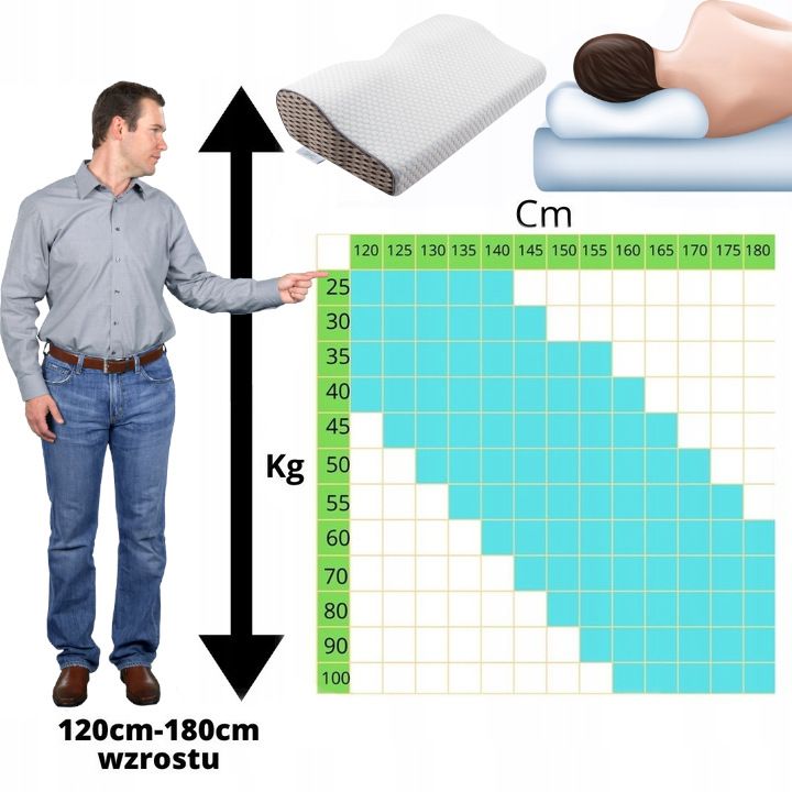 Medi Sleep Orthopädisches Nackenstützkissen 50 x 30 cm aus Memory-Schaum mit abnehmbarem Bezug