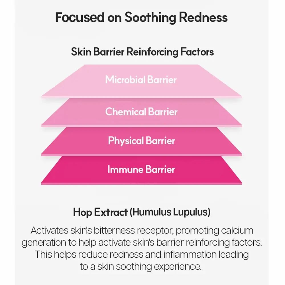Infografik mit rosa farbigen Ebenen, die Hautbarrieren darstellen. Text: Focused on Soothing Redness. Hopfenextrakt-Informationen.