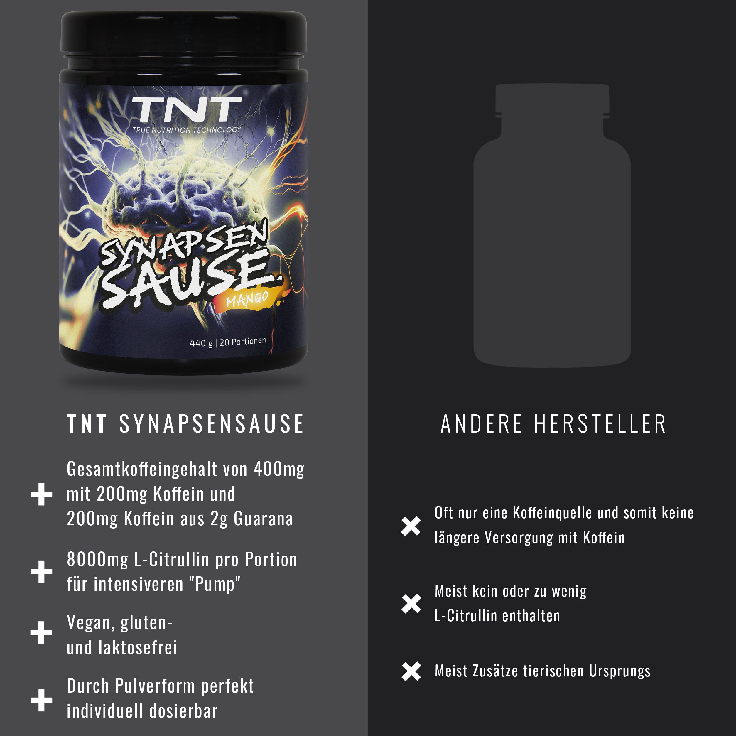 Vergleich von TNT Synapsensause mit anderen Herstellern. Vorteile: 400mg Koffein, 8000mg L-Citrullin, vegan. Nachteile anderer Produkte.